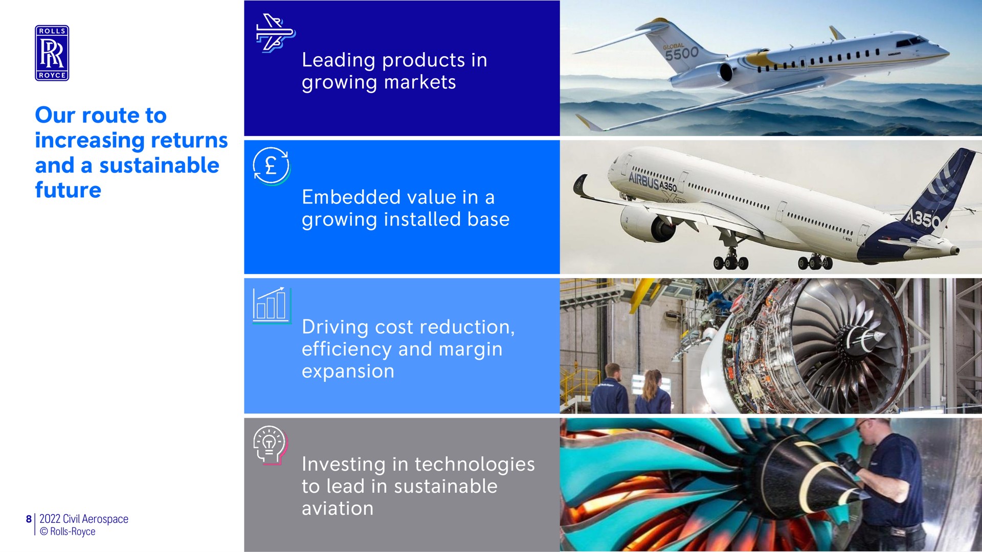 our route to increasing returns and a sustainable future leading products in growing markets embedded value in a growing base driving cost reduction efficiency and margin expansion investing in technologies to lead in sustainable aviation | Rolls-Royce Holdings