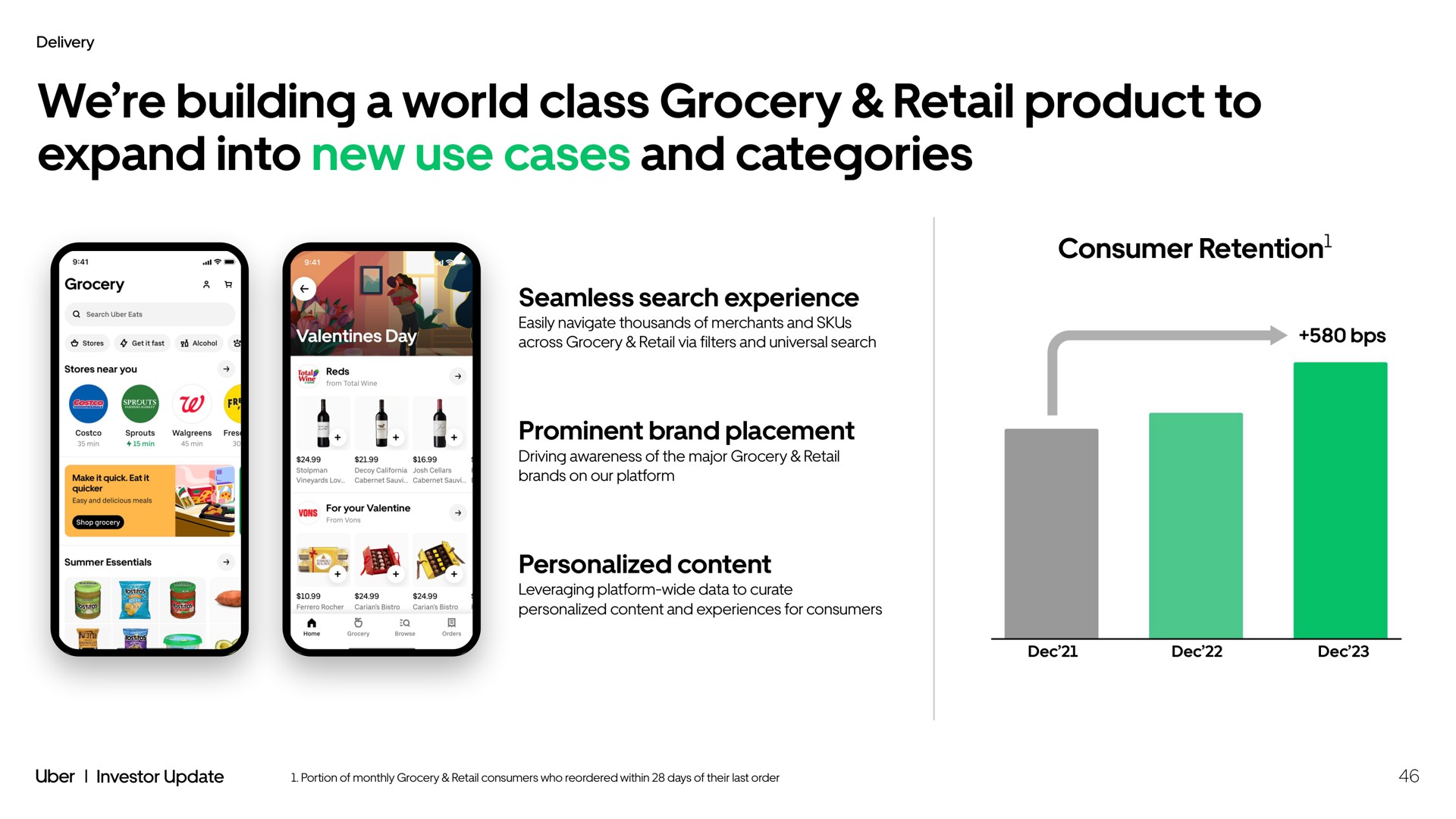 we building a world class grocery retail product to expand into new use cases and categories consumer retention | Uber