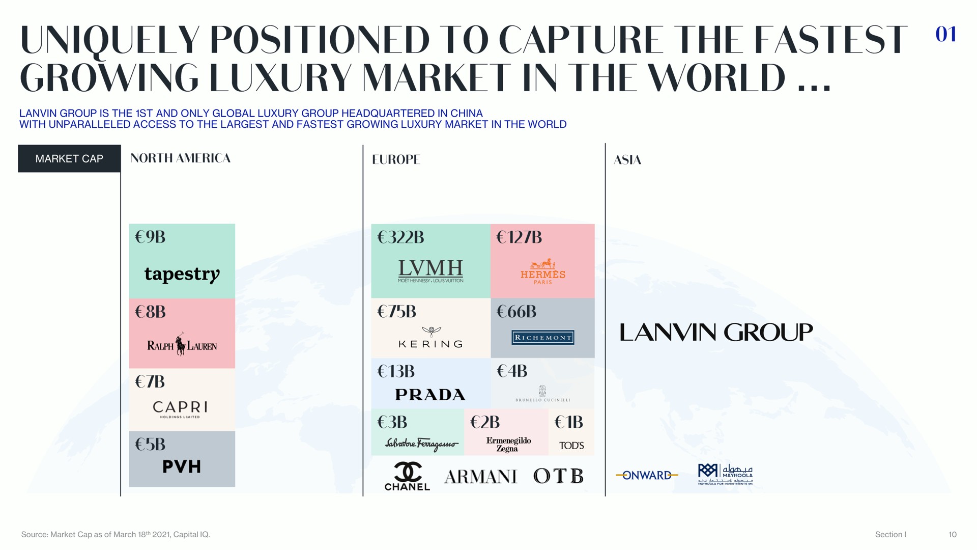 uniquely positioned to capture the growing luxury market in the world dib | Lanvin