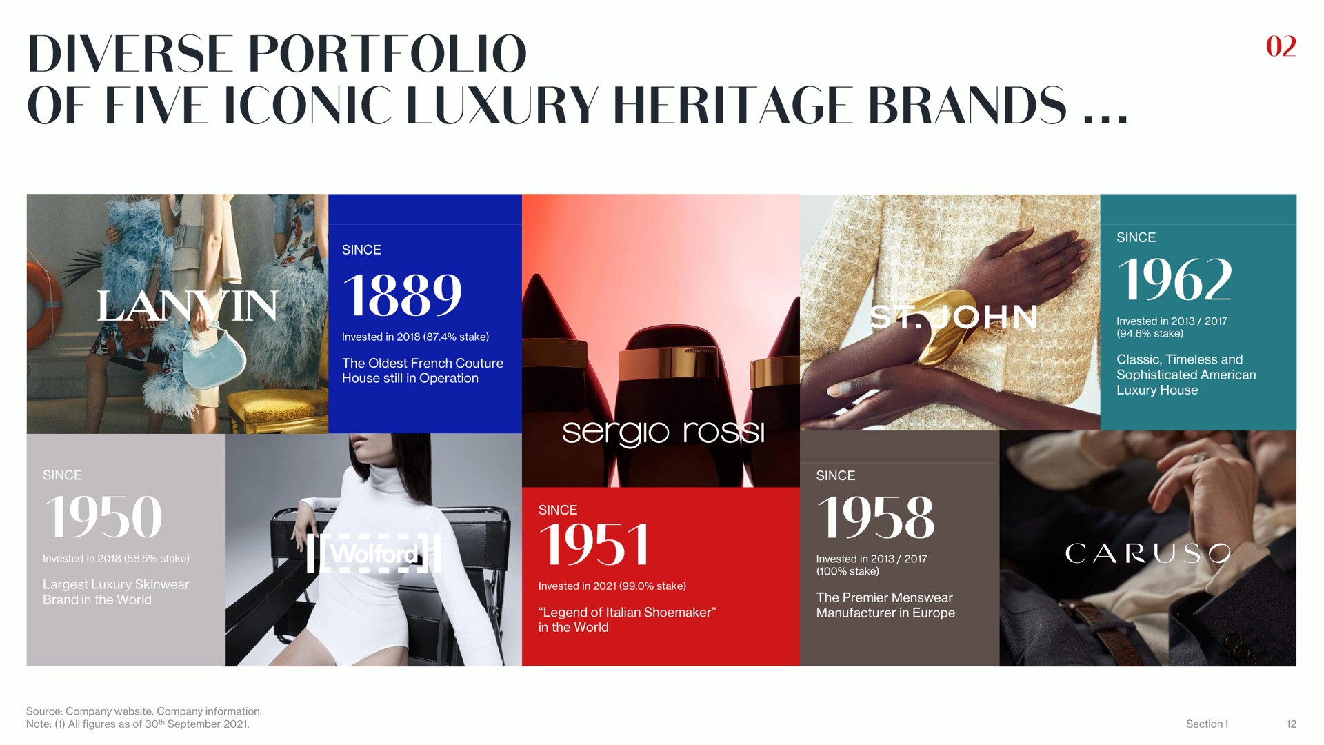 diverse portfolio of five iconic luxury heritage brands | Lanvin