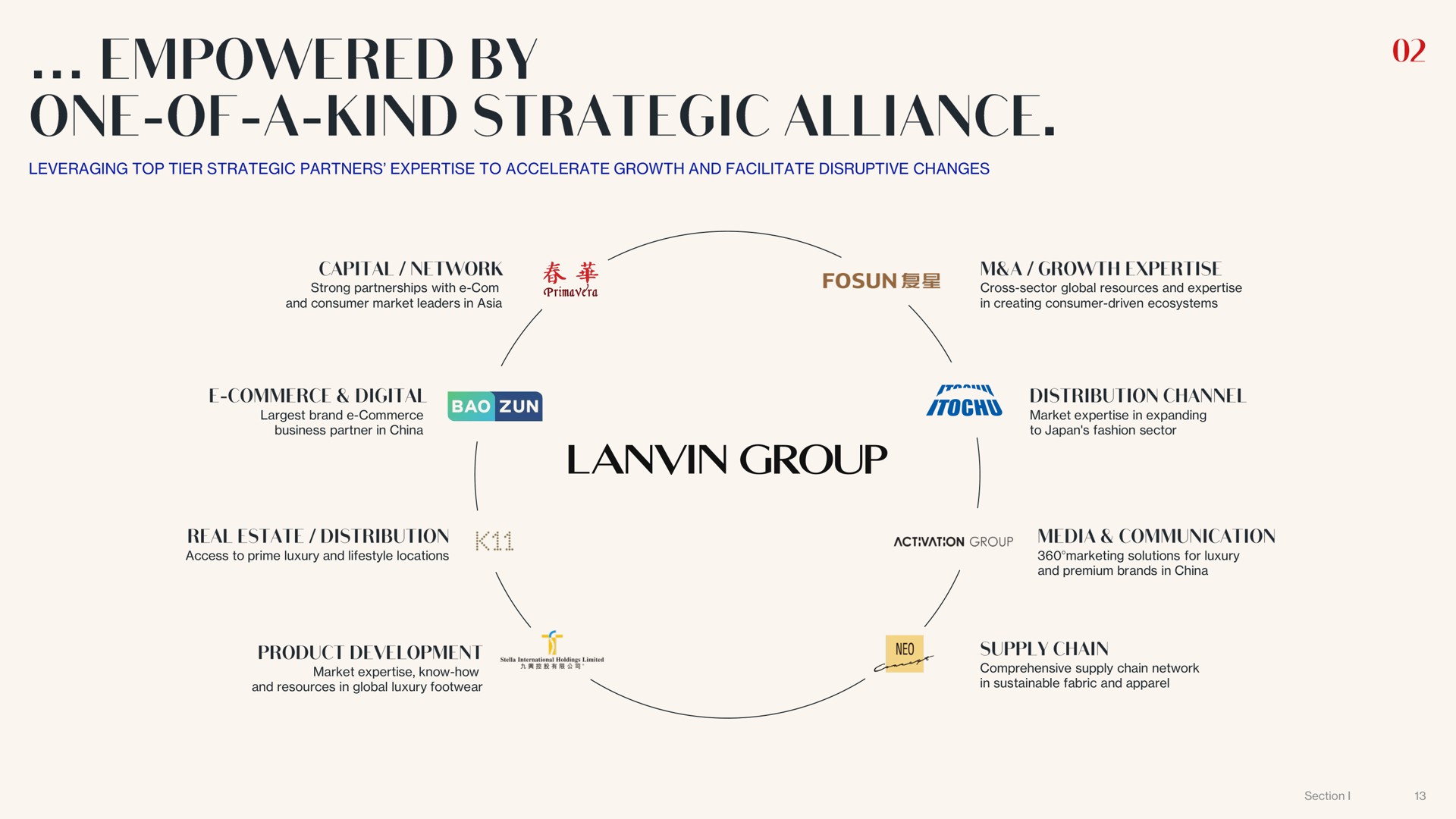 empowered by one of a kind strategic alliance | Lanvin