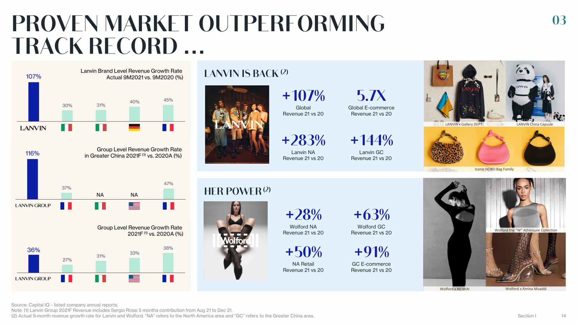 proven market outperforming track record | Lanvin