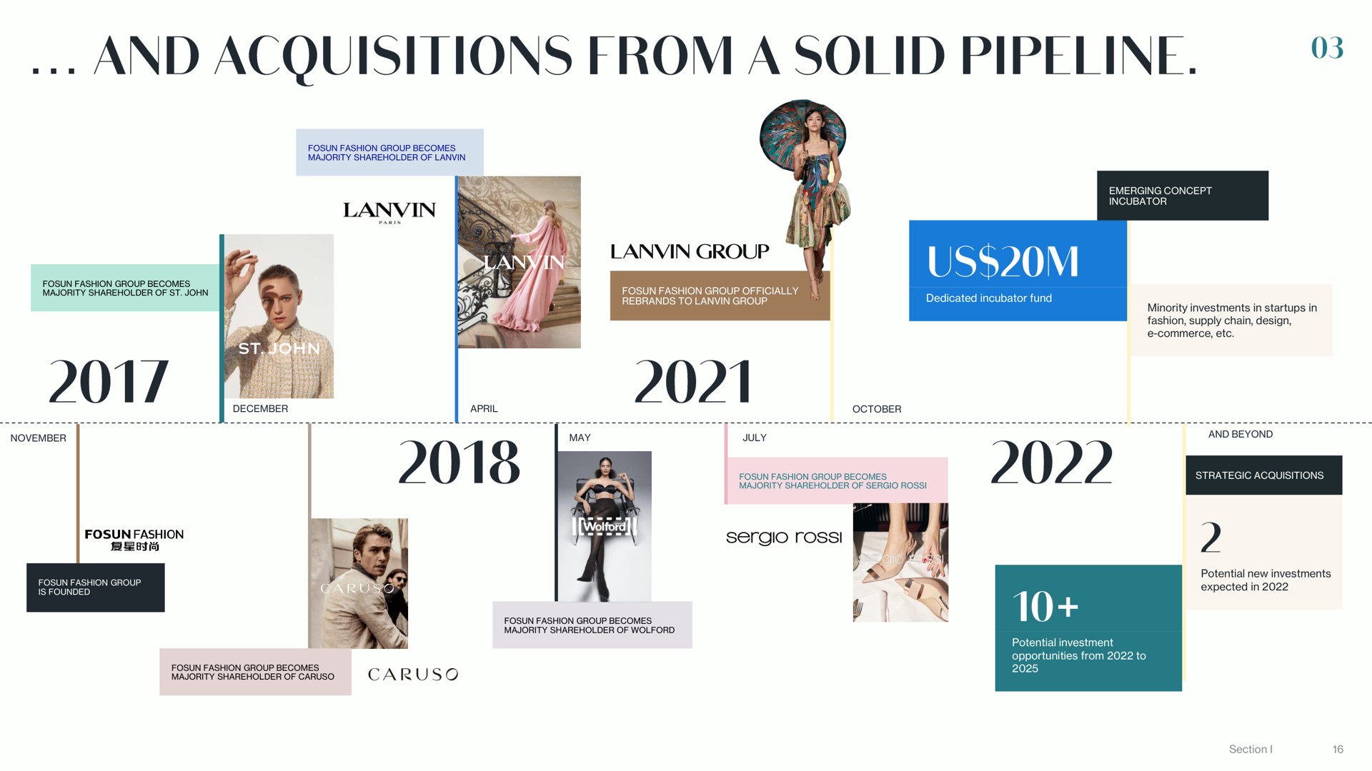and acquisitions from a solid pipeline | Lanvin
