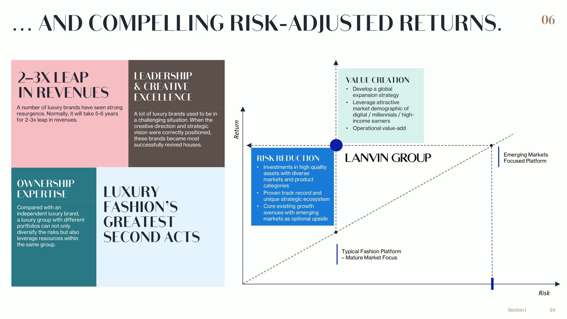 risk and compelling risk adjusted returns | Lanvin