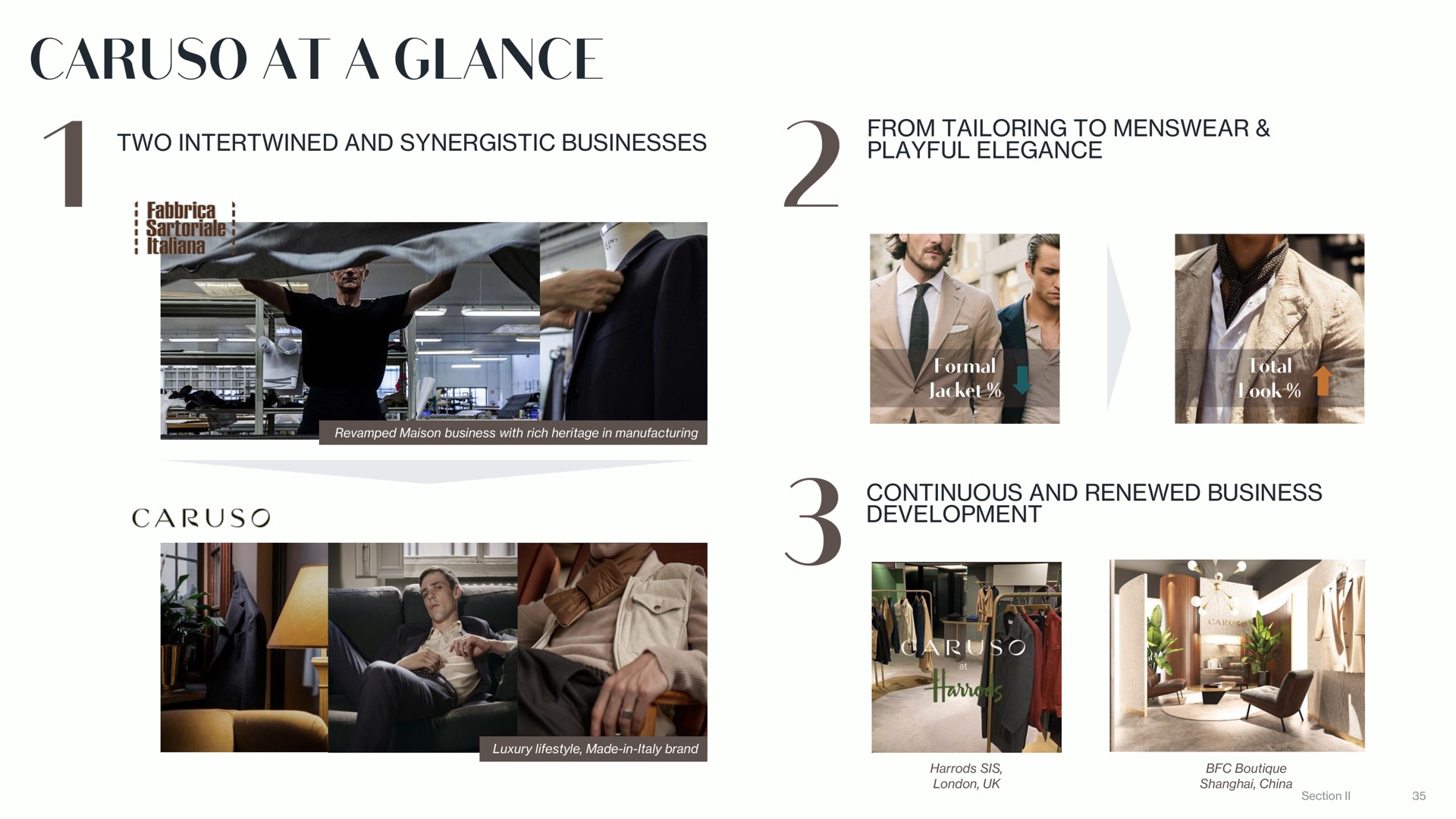 two intertwined and synergistic businesses from tailoring to playful elegance continuous and renewed business development at a glance | Lanvin