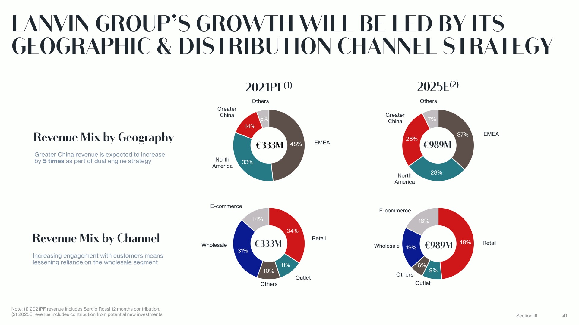 group growth will be led by geographic distribution channel strategy | Lanvin