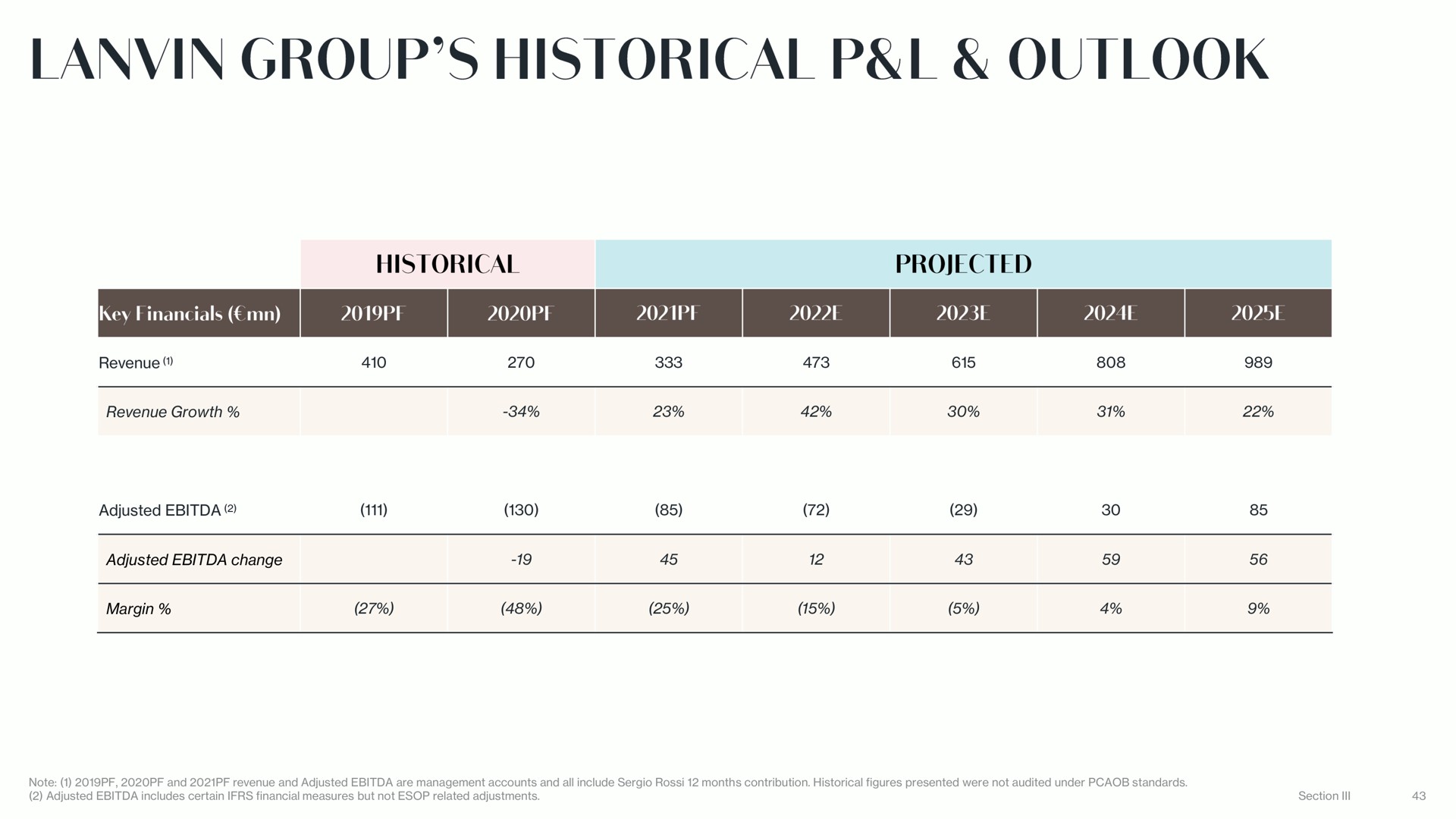 group historical outlook | Lanvin