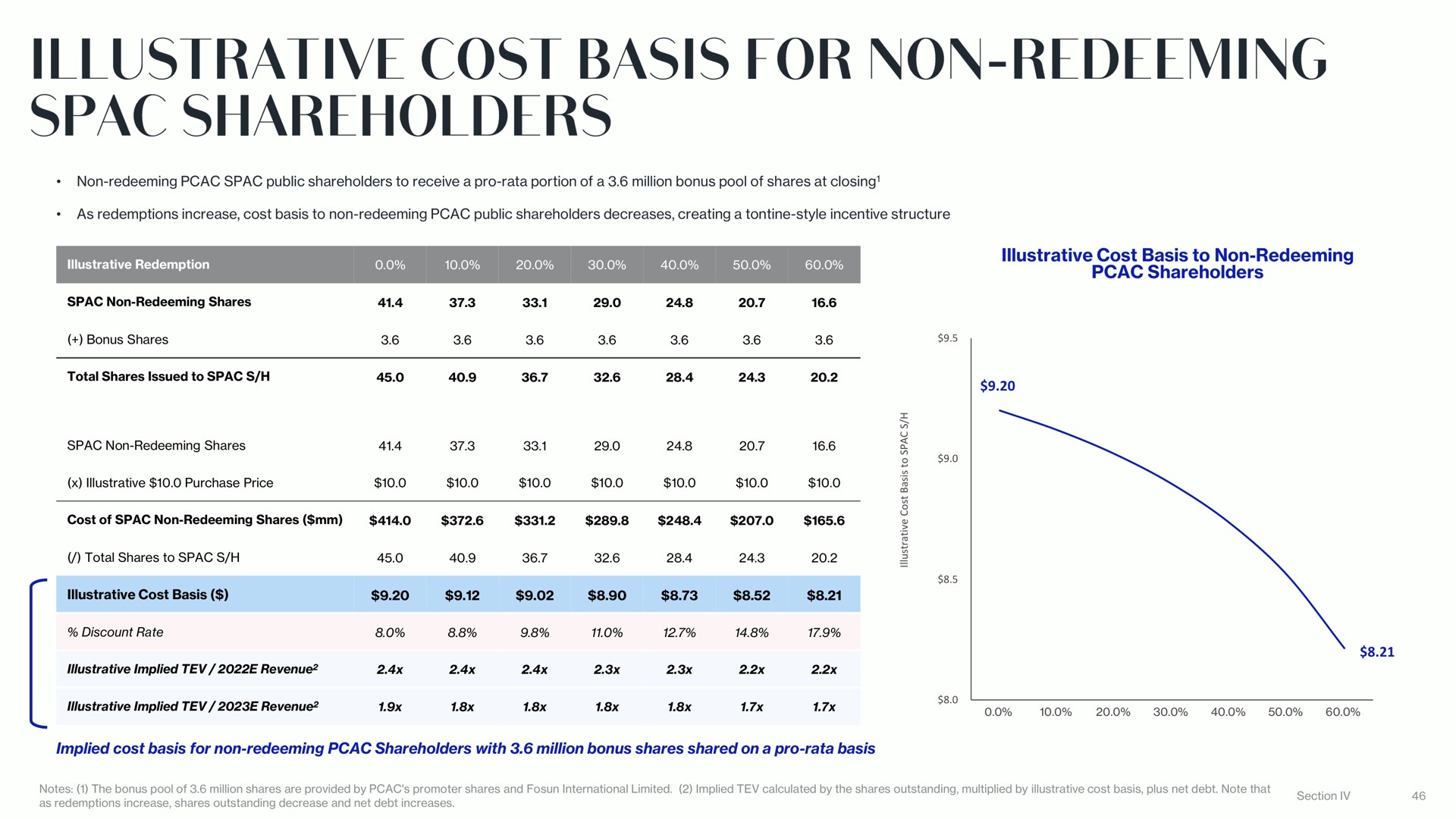 illustrative cost basis to non redeeming shareholders for | Lanvin