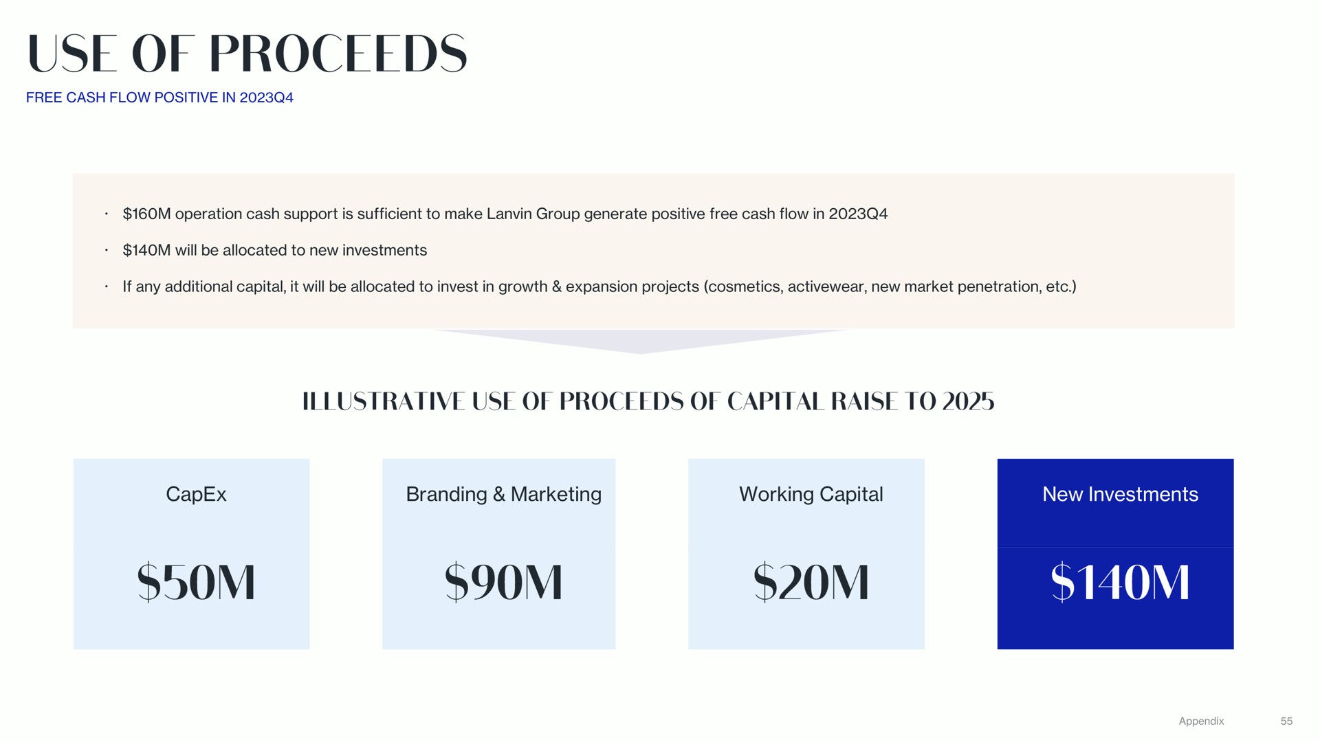 branding marketing working capital new investments use of proceeds | Lanvin