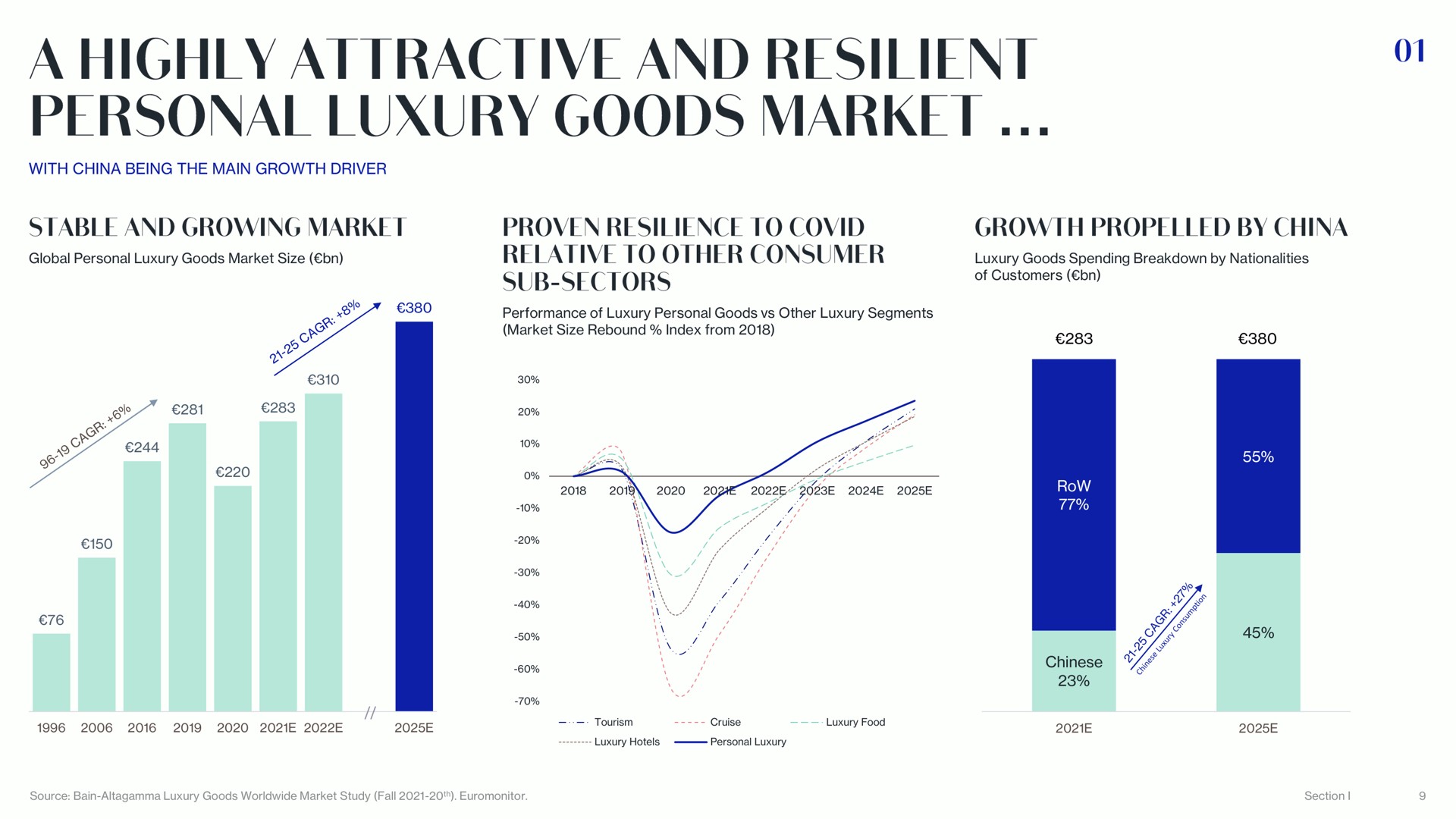 a highly attractive and resilient personal luxury goods market | Lanvin