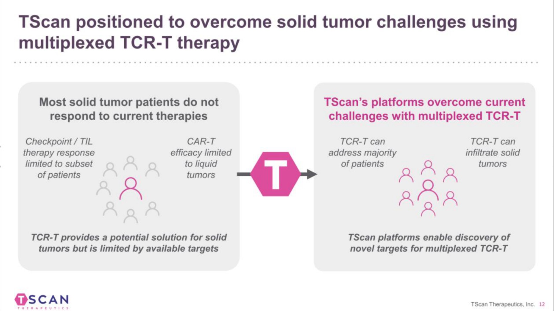 positioned to overcome solid tumor challenges using therapy | TScan Therapeutics