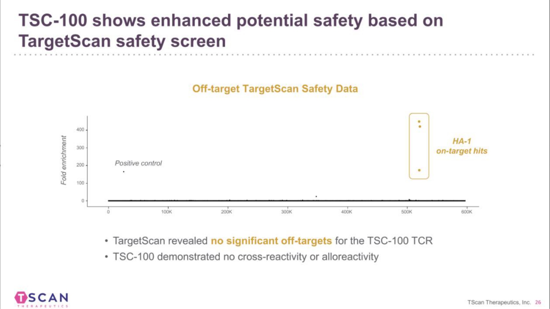 shows enhanced potential safety based on safety screen | TScan Therapeutics