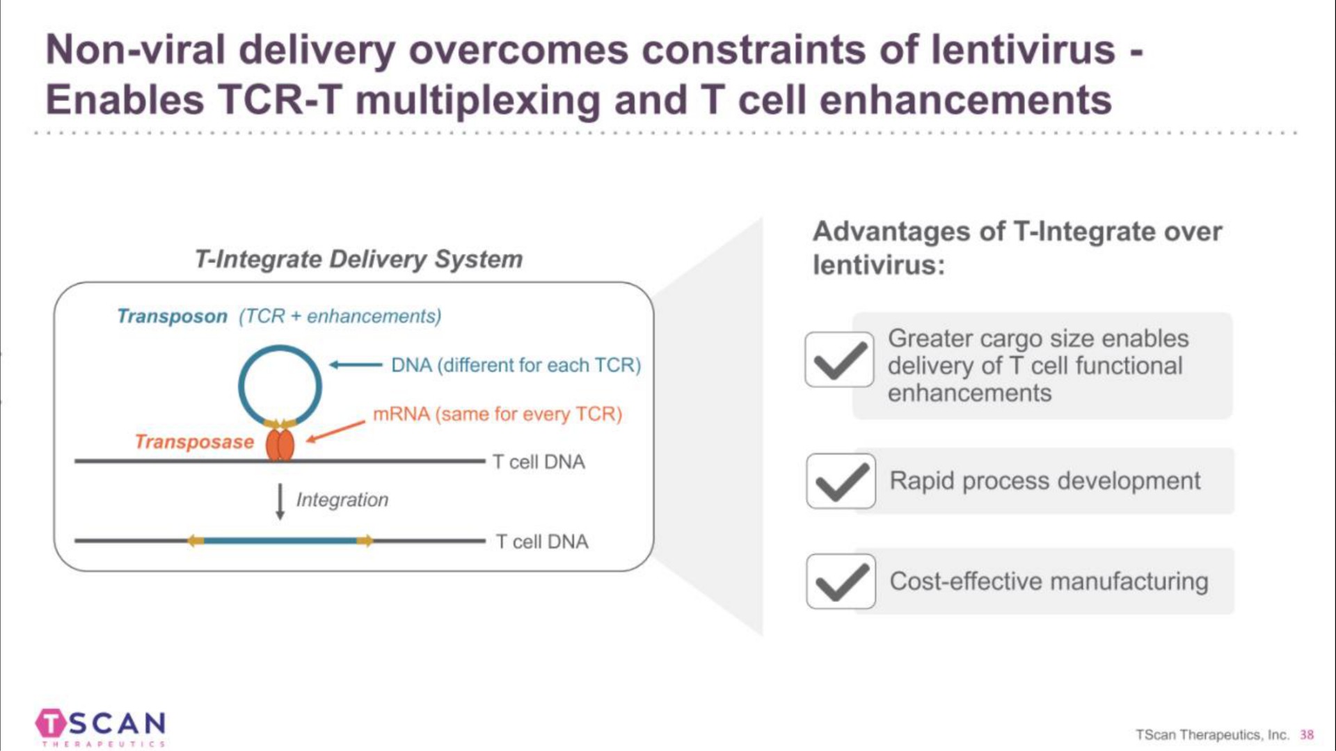 non viral delivery overcomes constraints of enables and cell enhancements | TScan Therapeutics