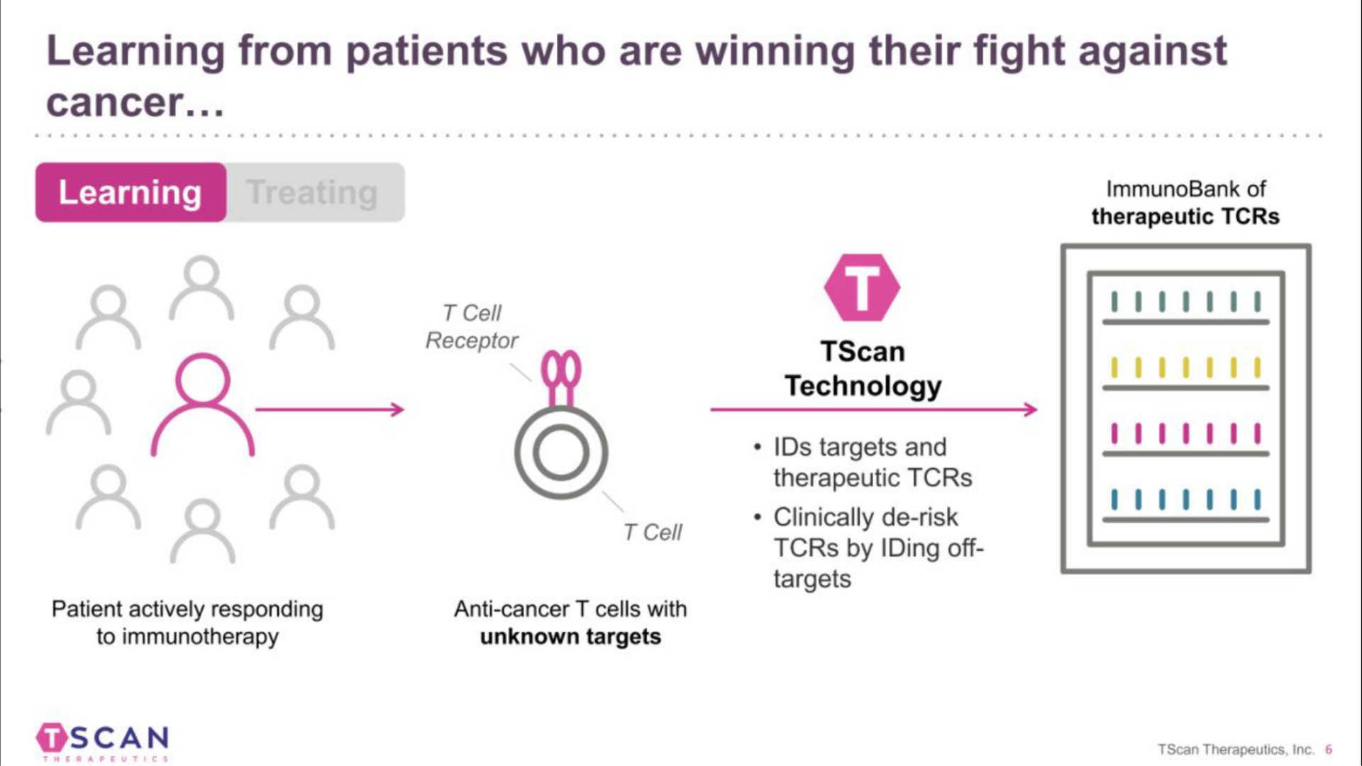 learning from patients who are winning their fight against cancer | TScan Therapeutics