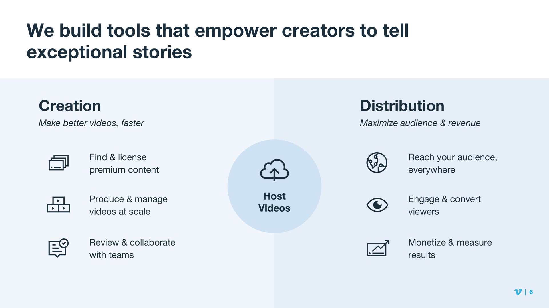 we build tools that empower creators to tell exceptional stories | Vimeo