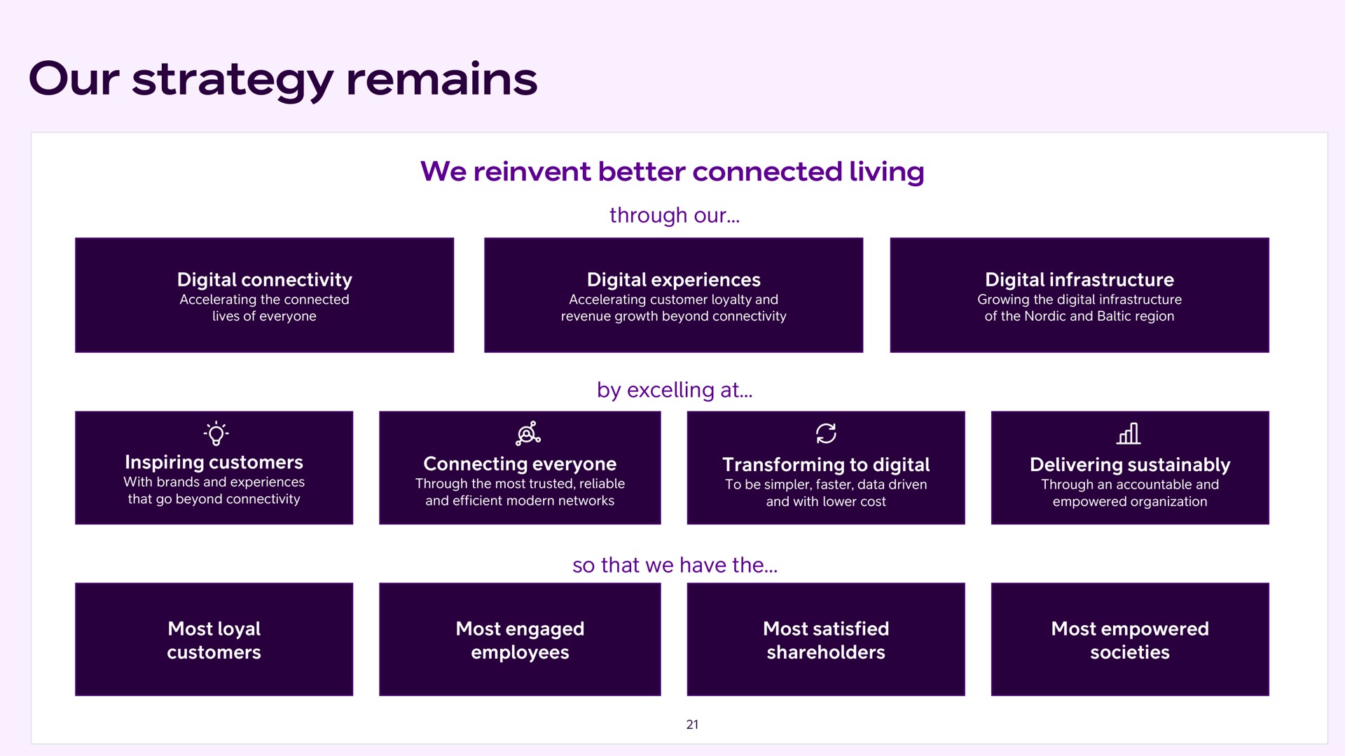 our strategy remains | Telia Company