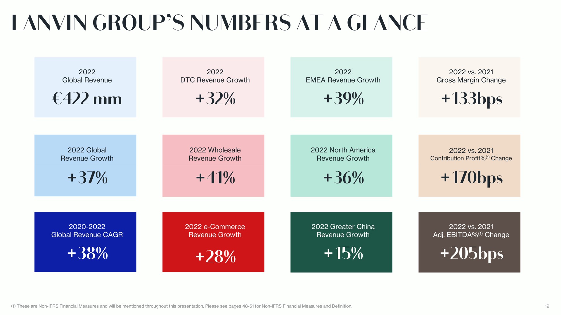 group numbers at a glance | Lanvin