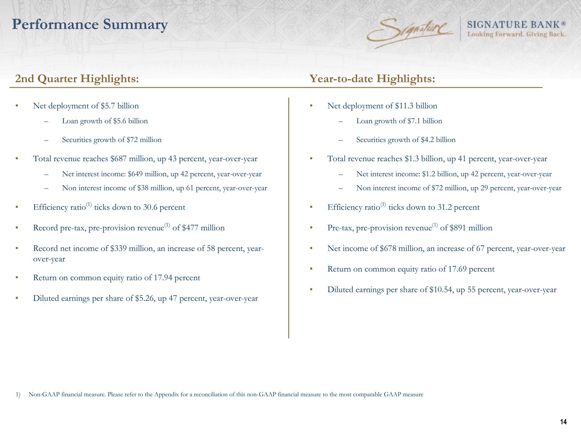 performance summary signature bank quarter highlights year to date highlights | Signature Bank