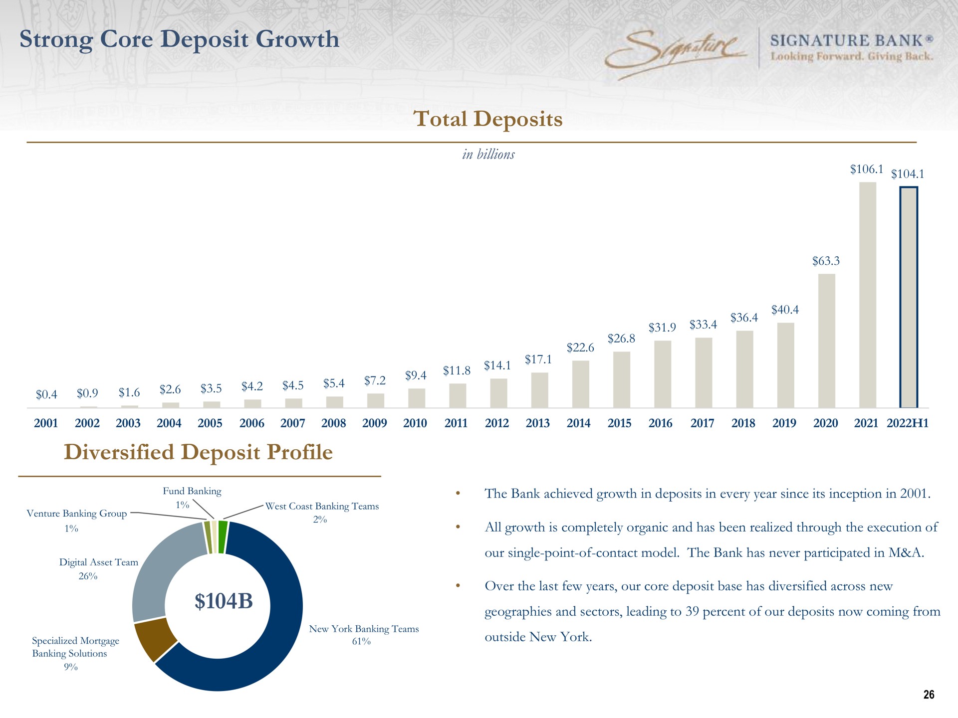 strong core deposit growth total deposits diversified deposit profile ore slog gods | Signature Bank