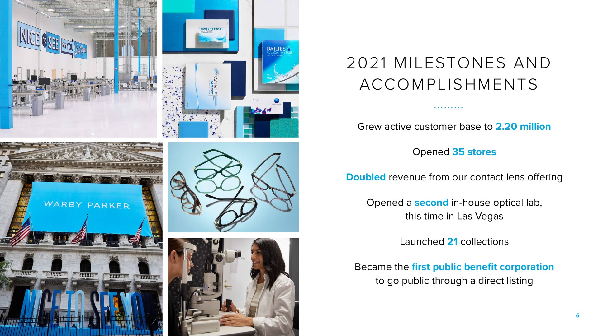 i to a i grew active customer base to million opened stores doubled revenue from our contact lens offering opened a second in house optical lab this time in las launched collections became the first public benefit corporation to go public through a direct listing milestones and accomplishments | Warby Parker