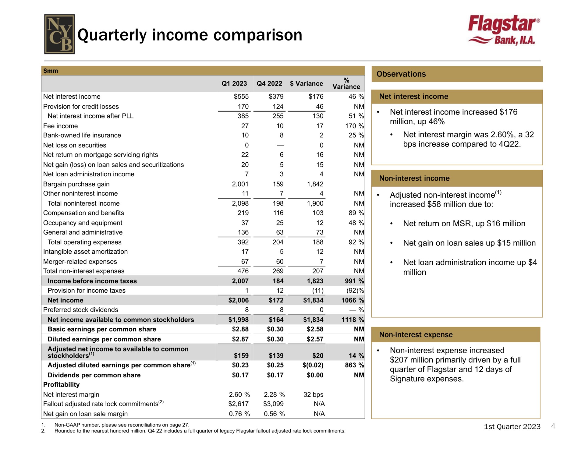 quarterly income comparison bey | New York Community Bancorp