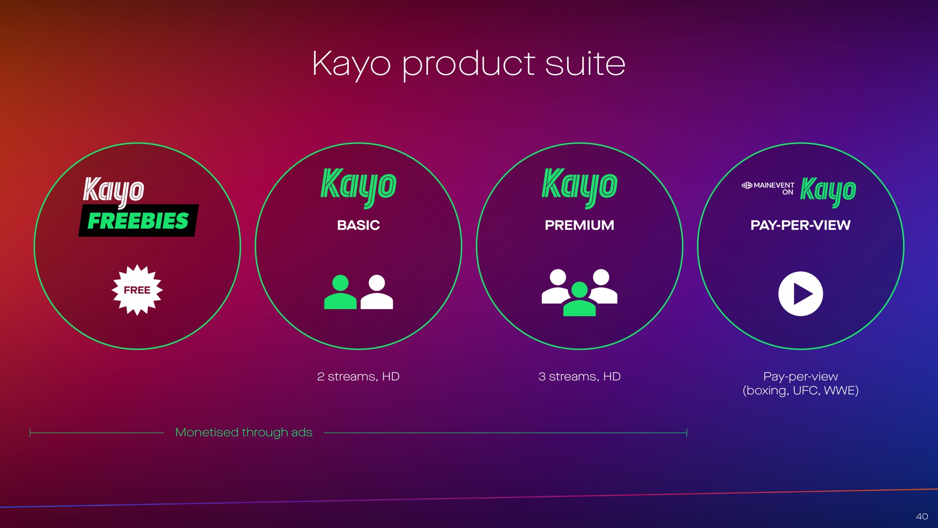 kayo product suite i | Foxtel