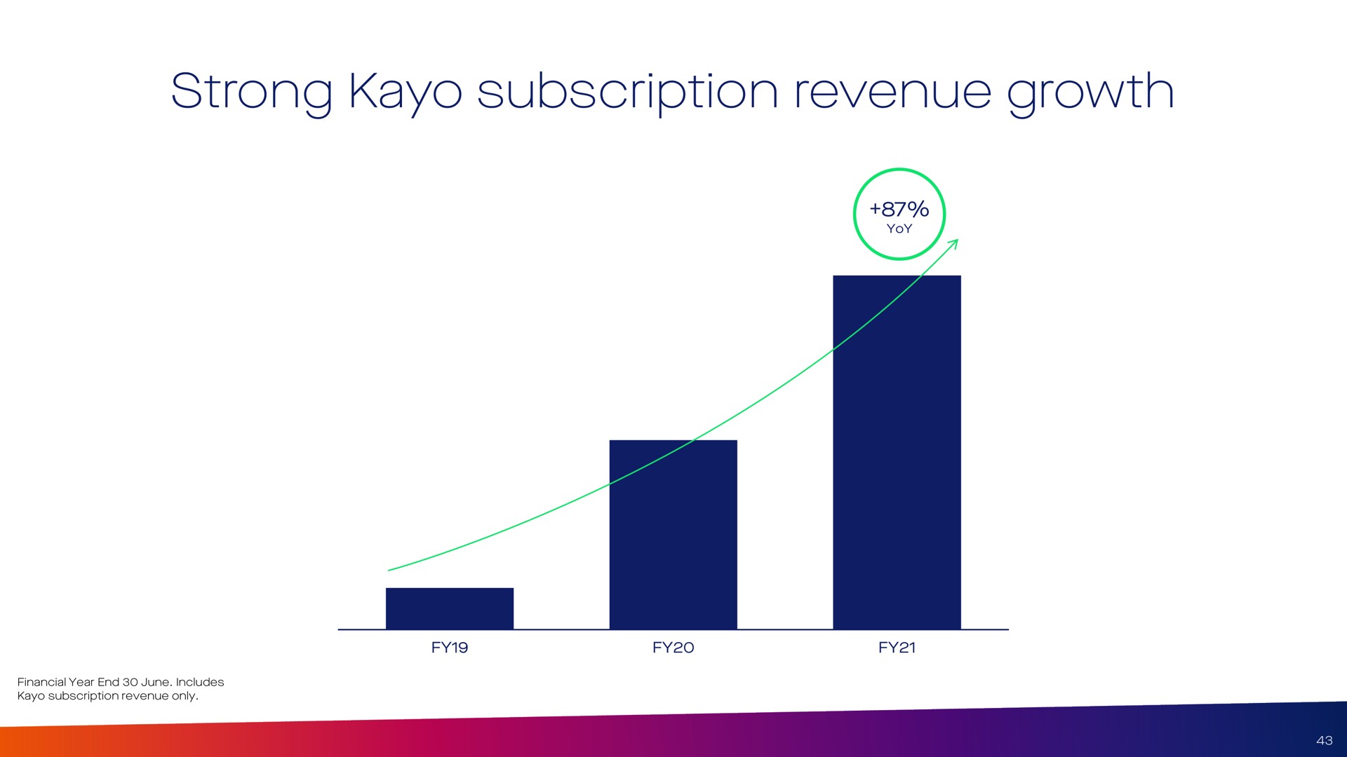 strong kayo subscription revenue growth | Foxtel