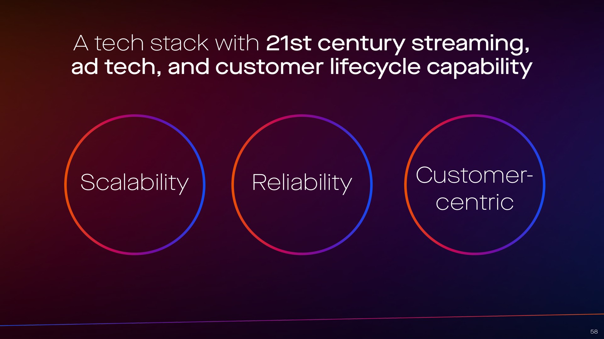 a tech stack with century streaming tech and customer capability reliability customer centric | Foxtel
