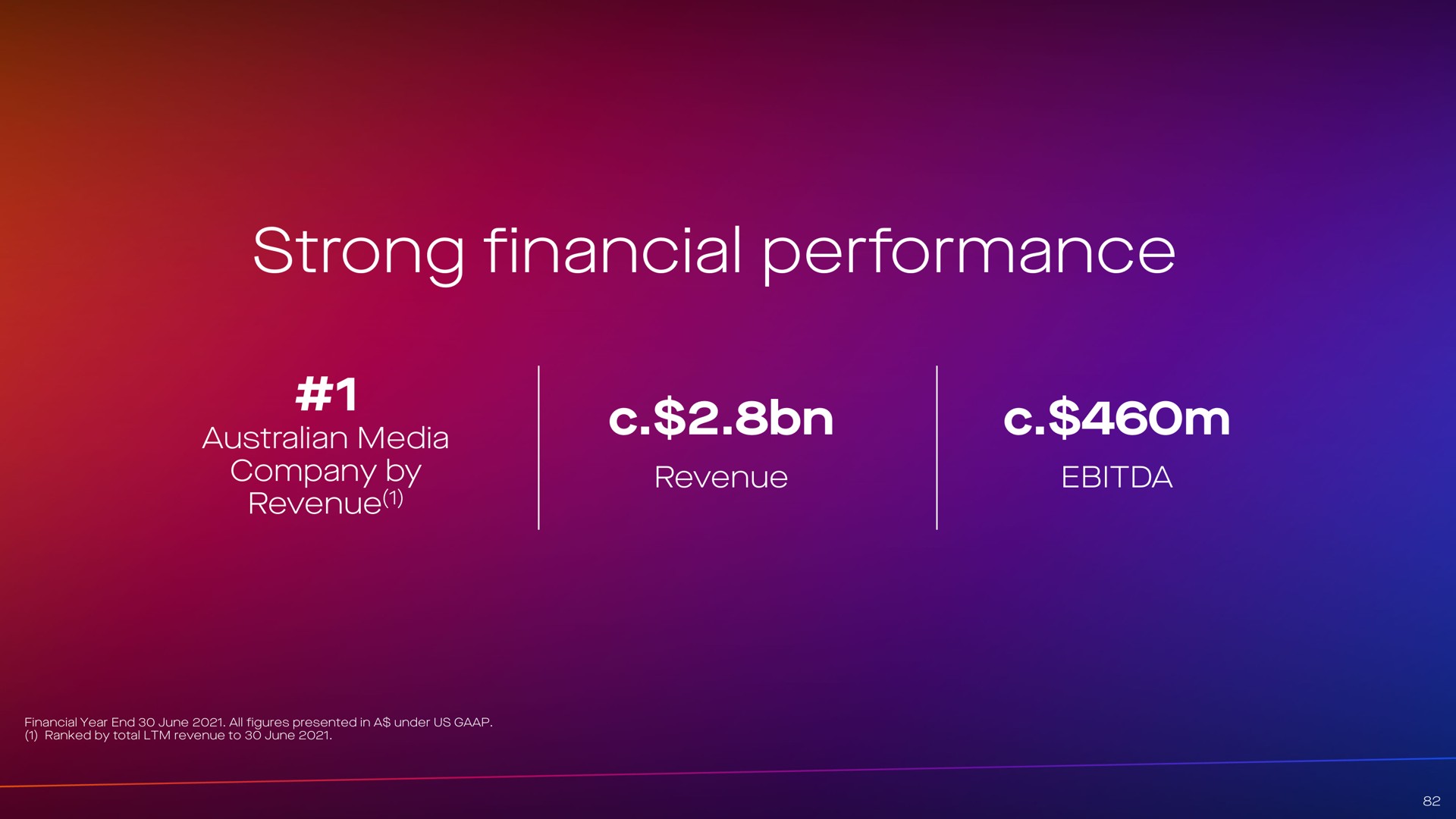 strong financial performance | Foxtel