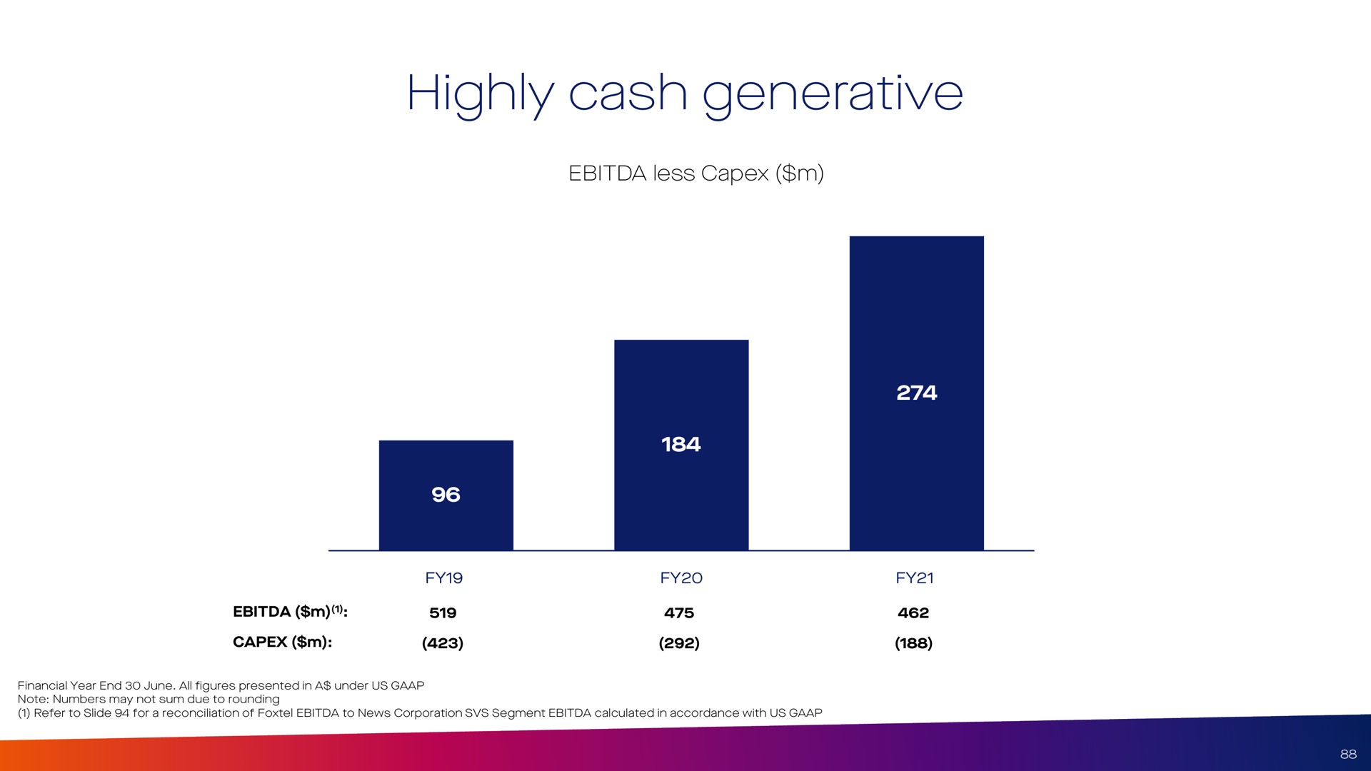 highly cash generative | Foxtel
