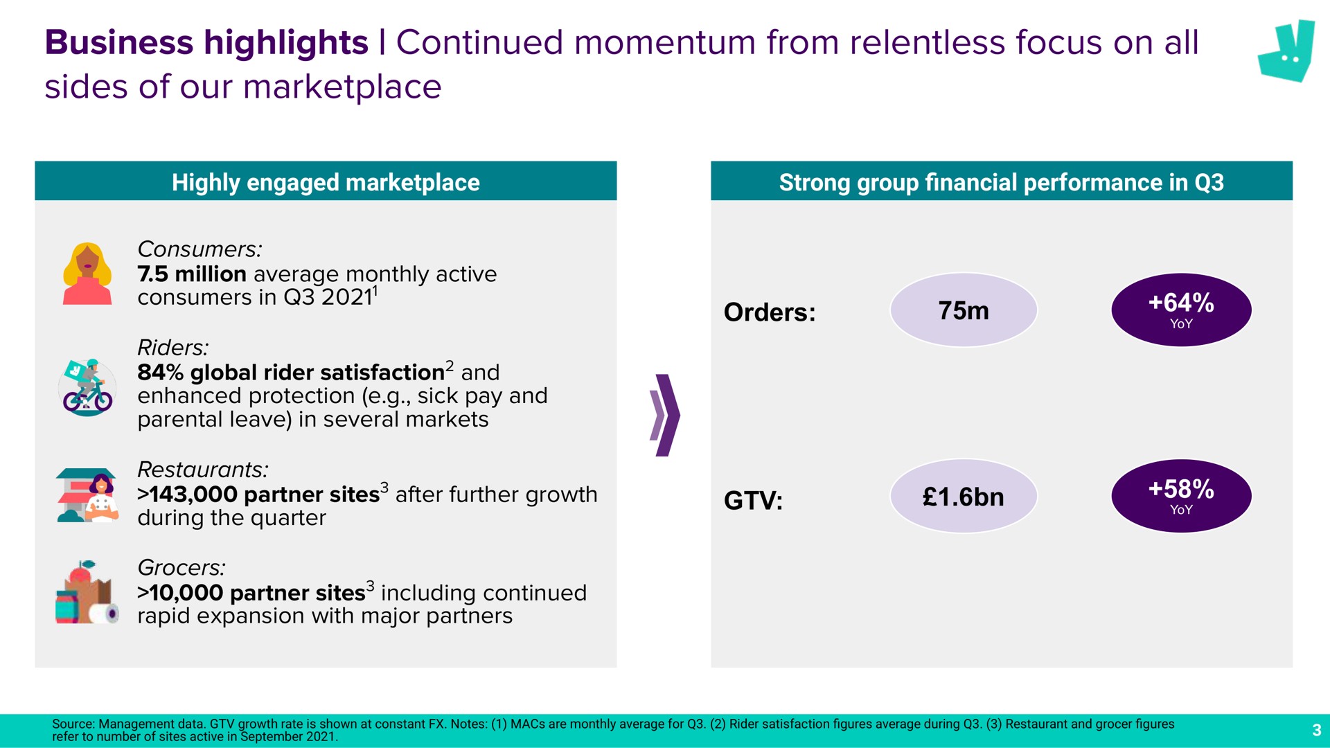 business highlights continued momentum from relentless focus on all sides of our a | Deliveroo