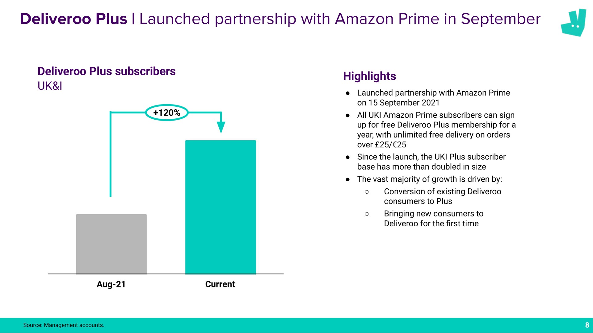 plus launched partnership with prime in a | Deliveroo