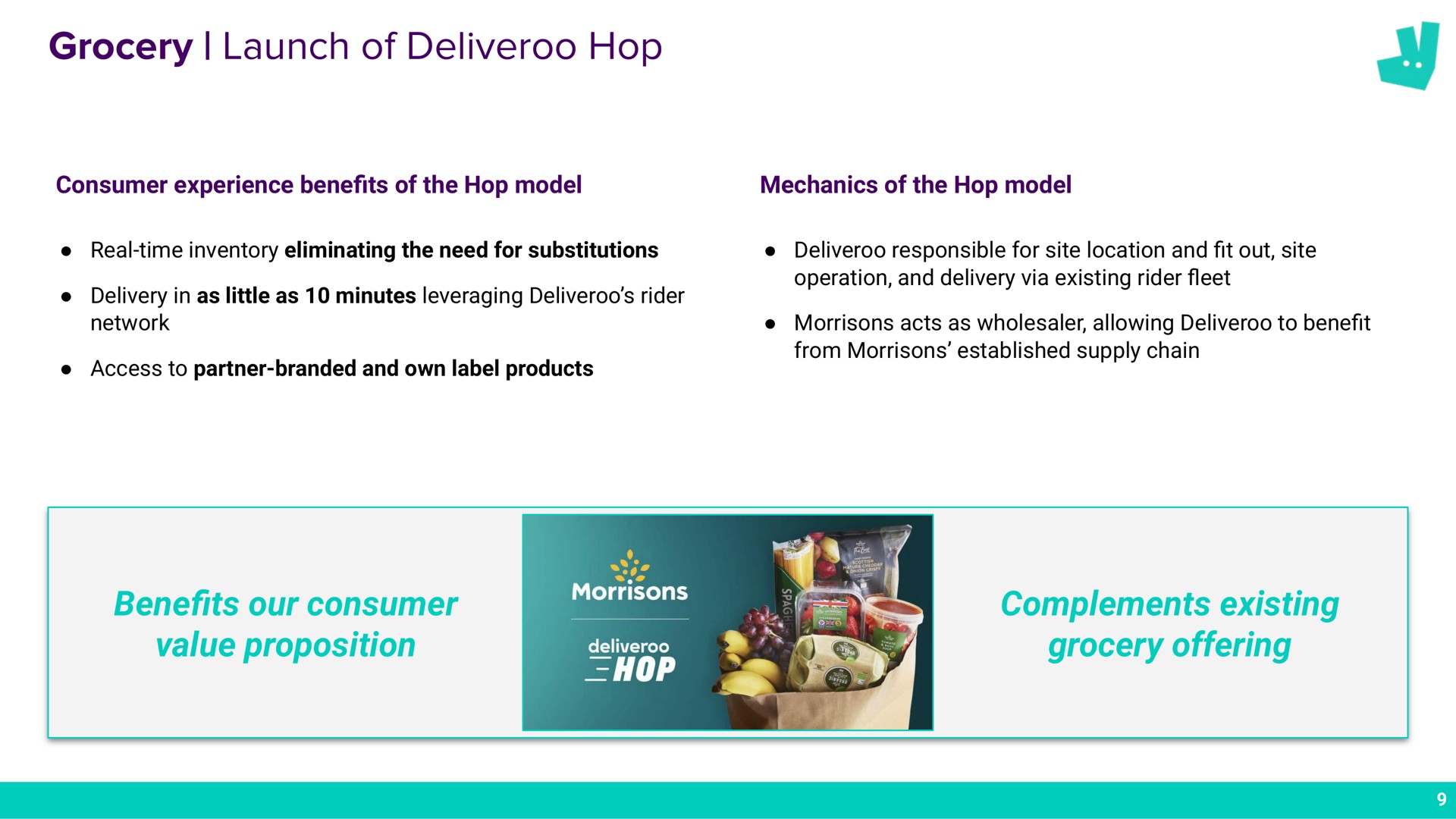 grocery launch of hop | Deliveroo