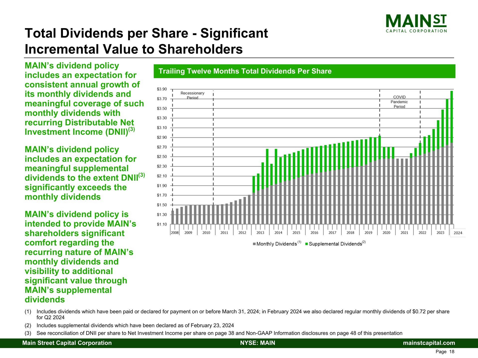 total dividends per share significant incremental value to shareholders investment income i on tod an expectation for includes fee eyelet soe cee significantly exes main dividend fat intended prove man | Main Street Capital
