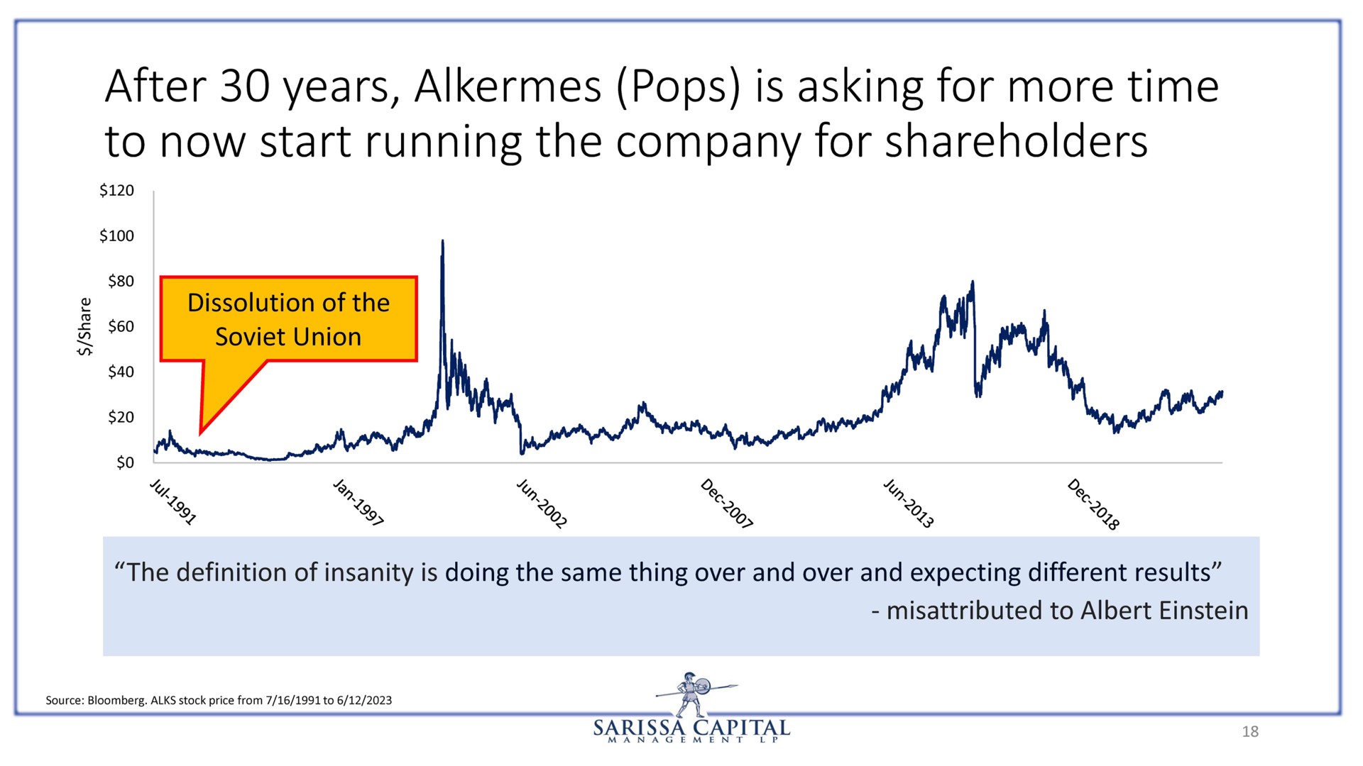 after years alkermes pops is asking for more time to now start running the company for shareholders | Sarissa Capital