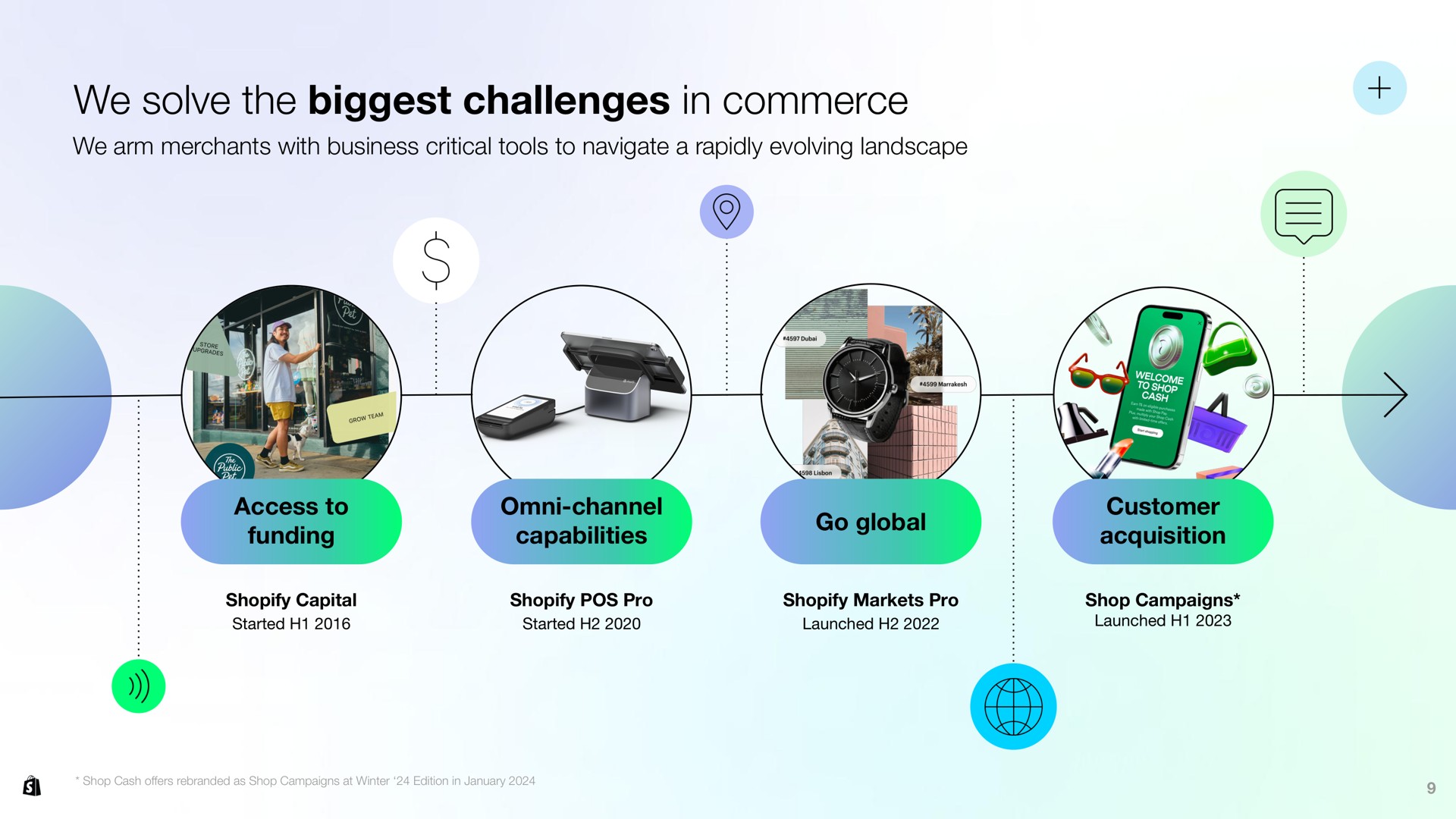 we solve the biggest challenges in commerce | Shopify