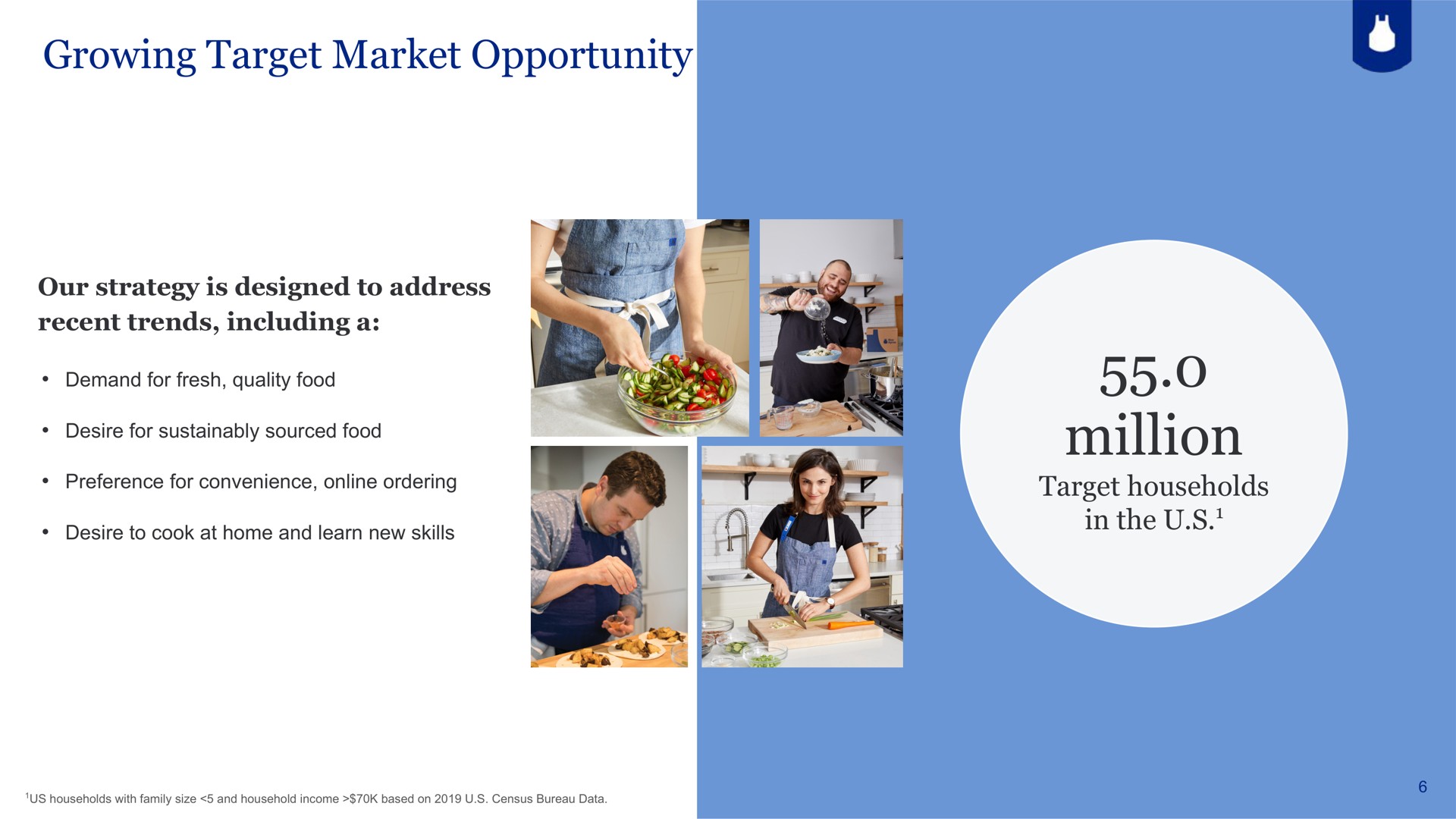 growing target market opportunity million | Blue Apron