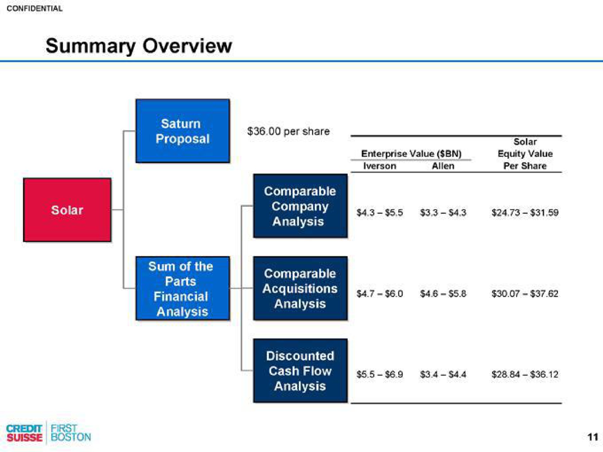 summary overview | Credit Suisse
