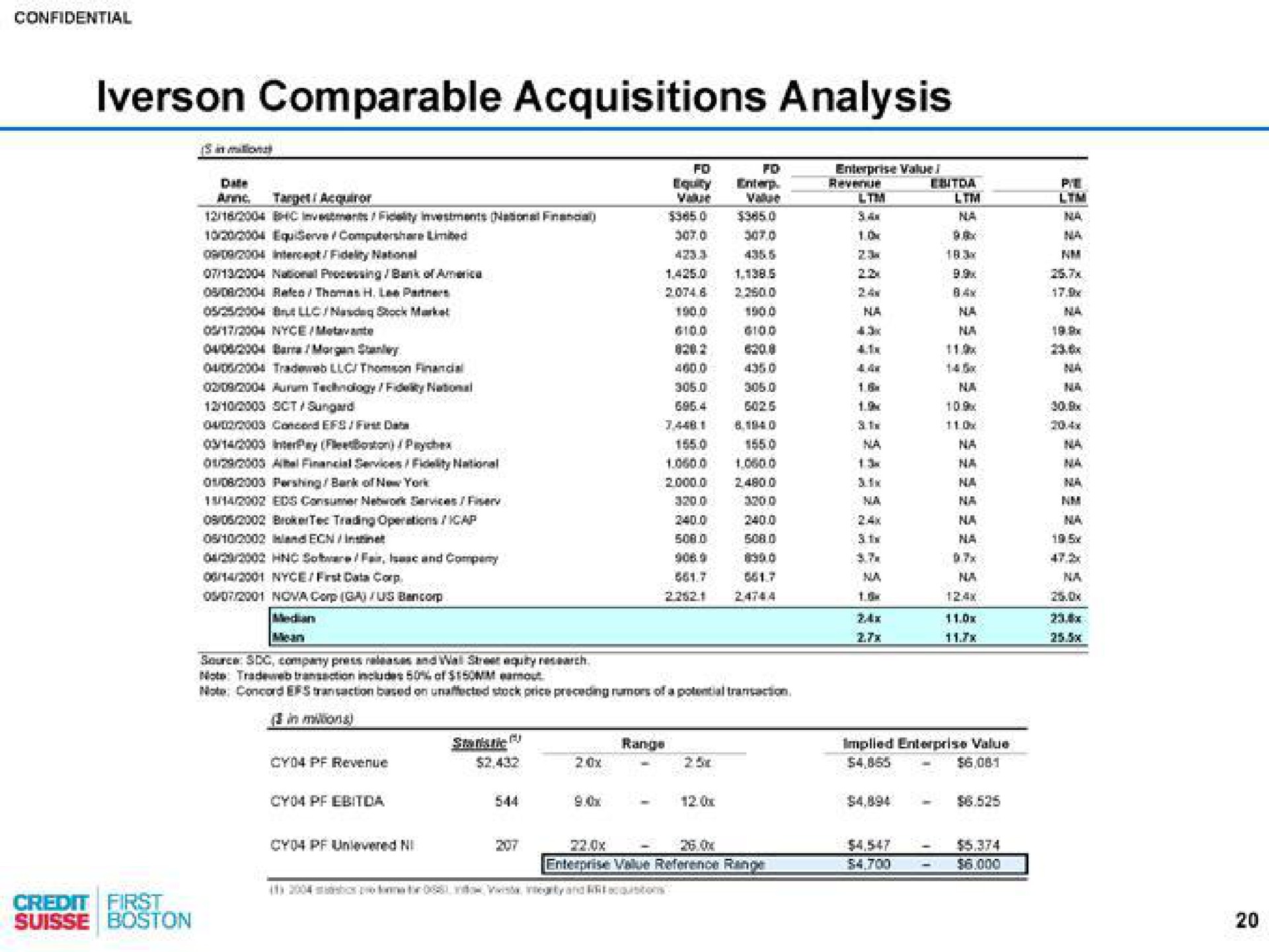 comparable acquisitions analysis | Credit Suisse