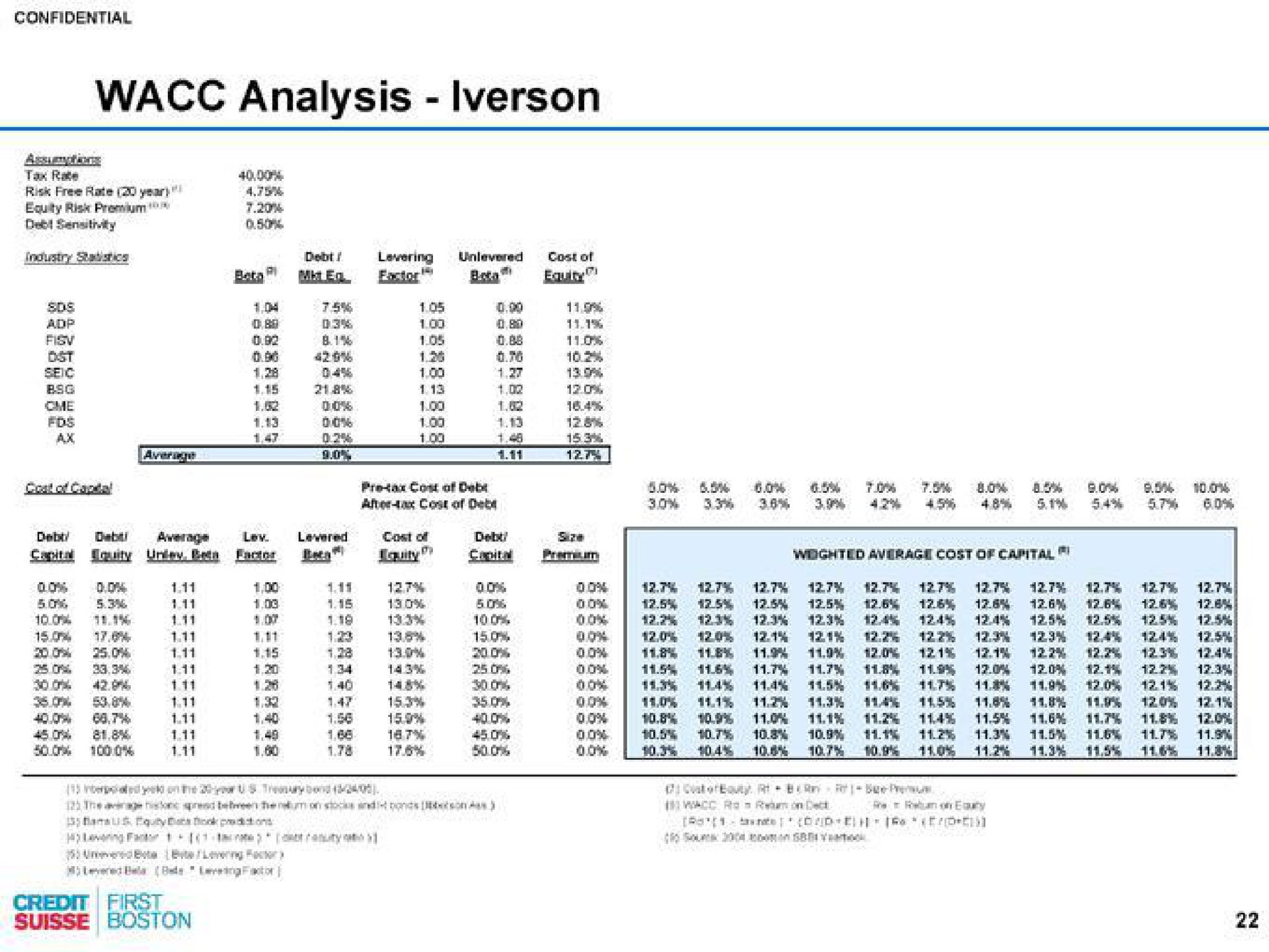 analysis | Credit Suisse