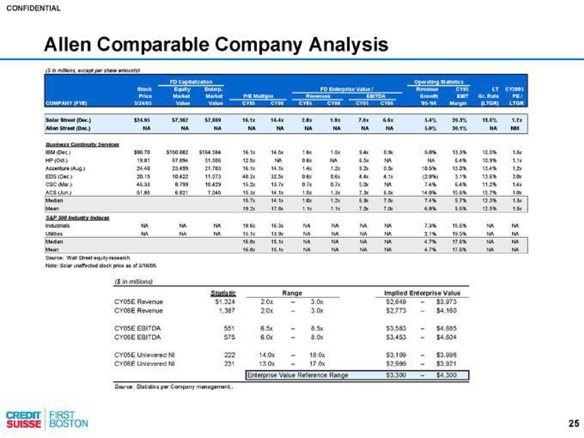 comparable company analysis | Credit Suisse