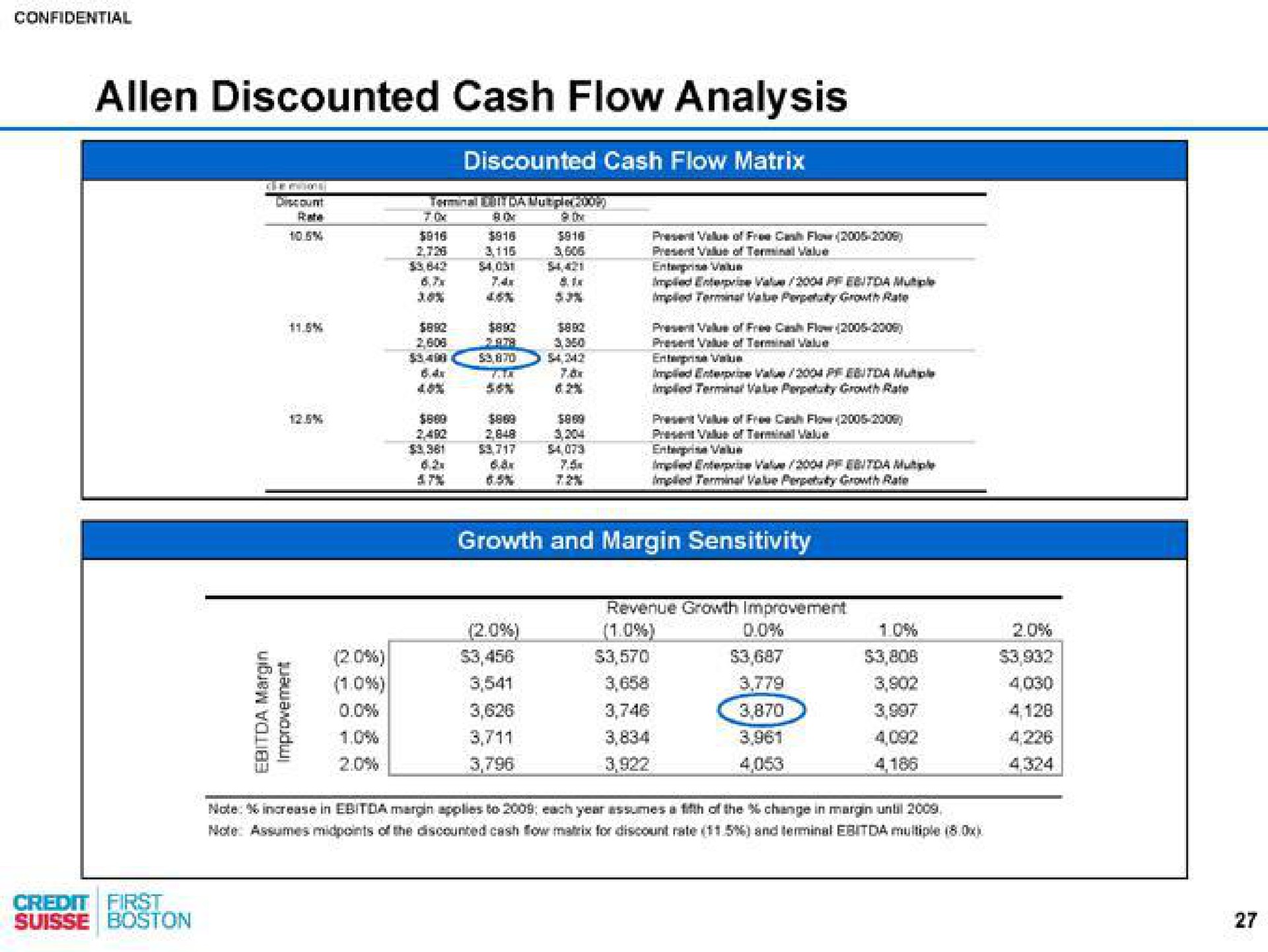 discounted cash flow analysis | Credit Suisse