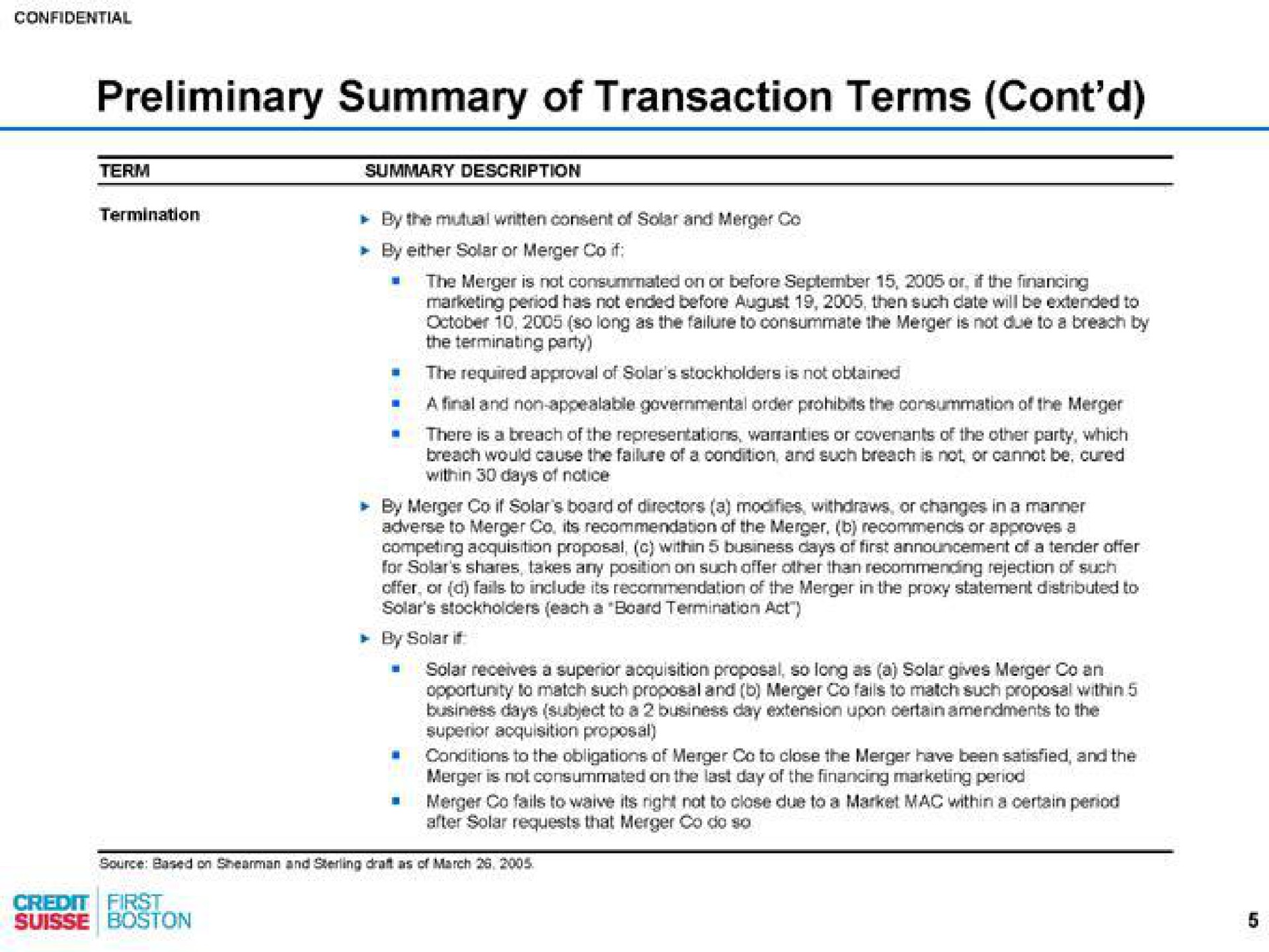 preliminary summary of transaction terms | Credit Suisse