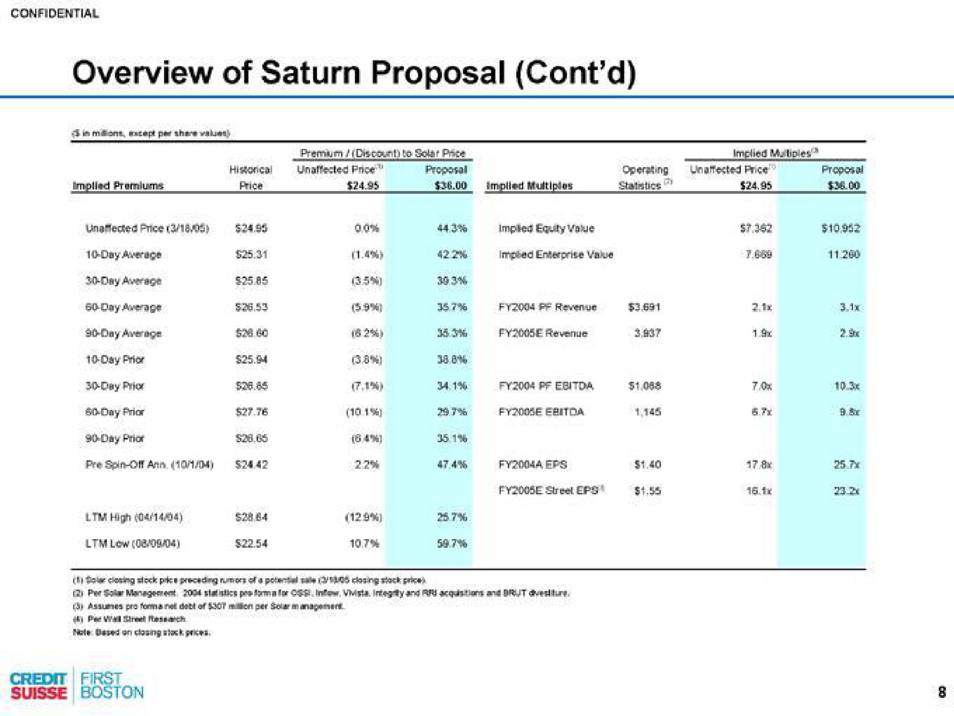 overview of proposal | Credit Suisse