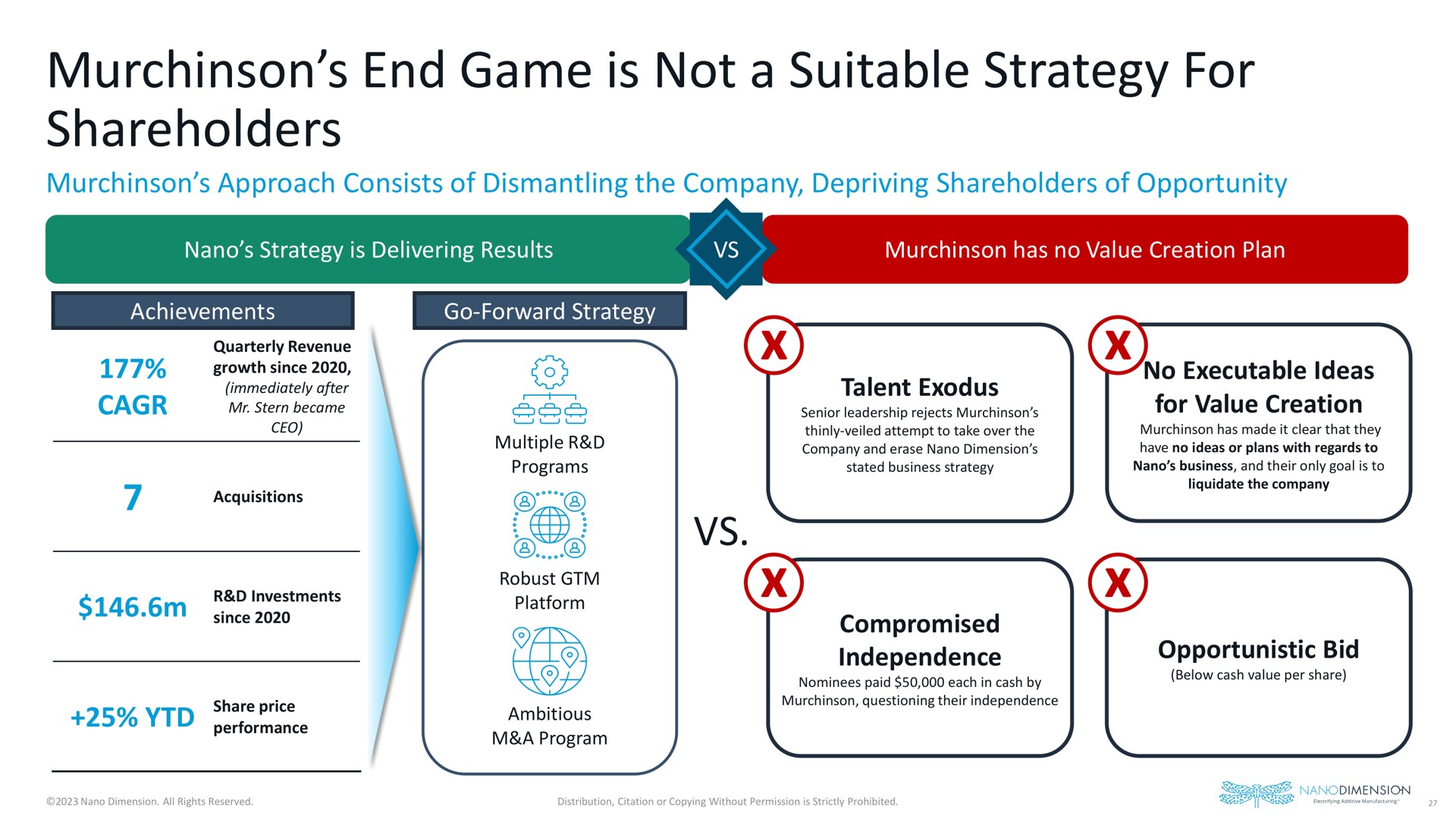end game is not a suitable strategy for shareholders | Nano Dimension