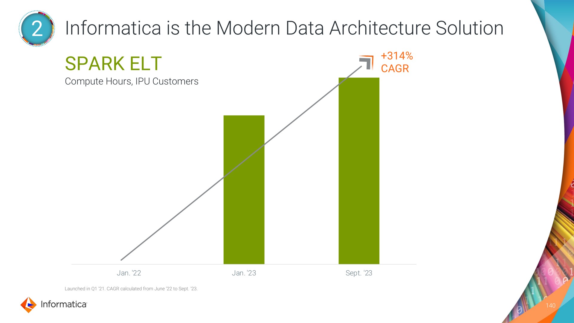 is the modern data architecture solution spark elt | Informatica