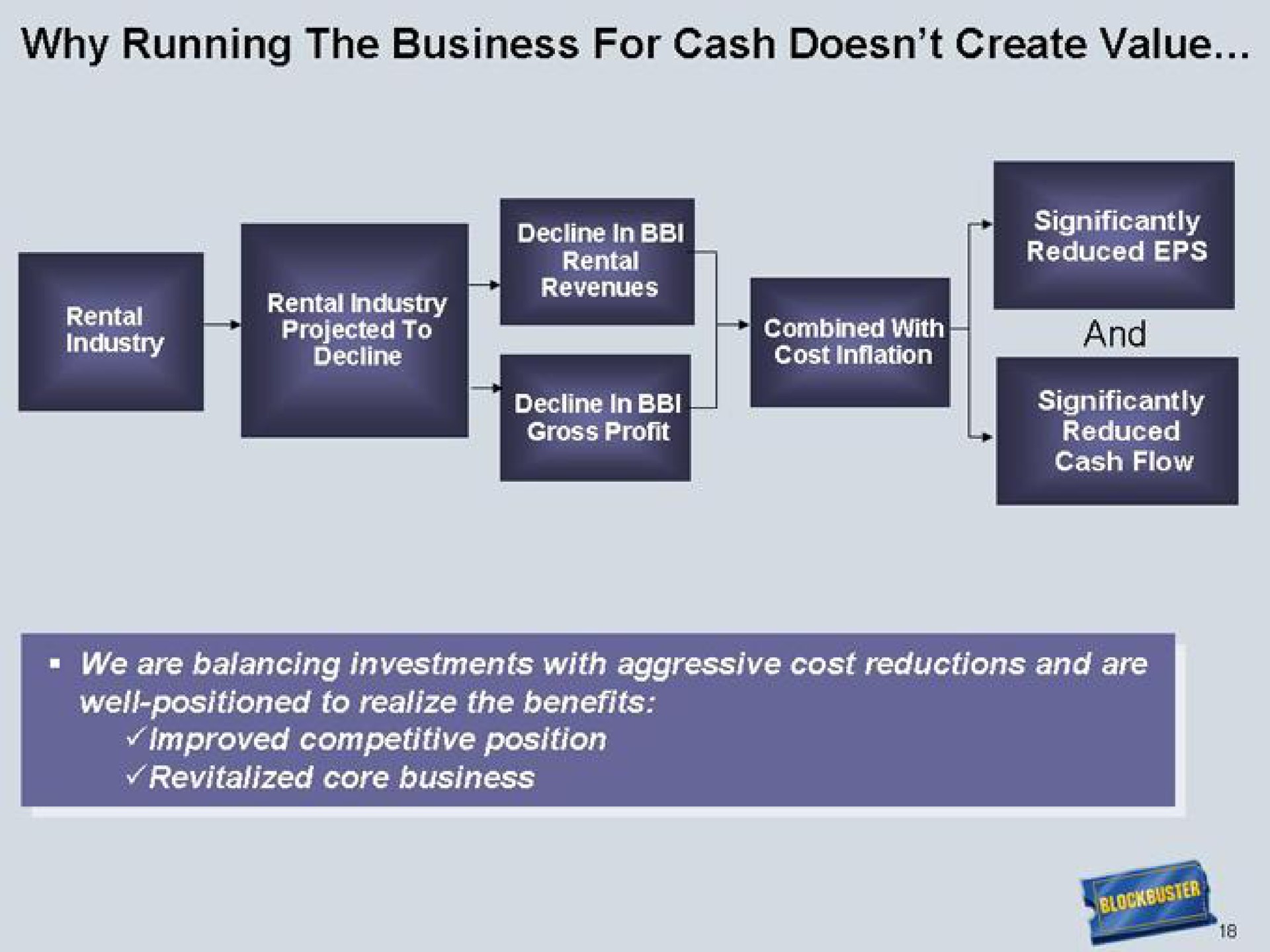 why running the business for cash create value | Blockbuster Video