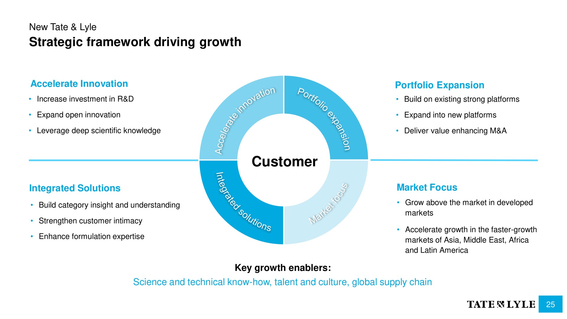 strategic framework driving growth customer | Tate and Lyle