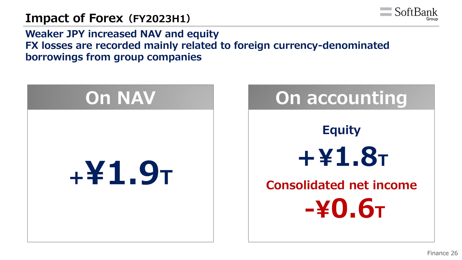impact of on on accounting equity consolidated net income | SoftBank