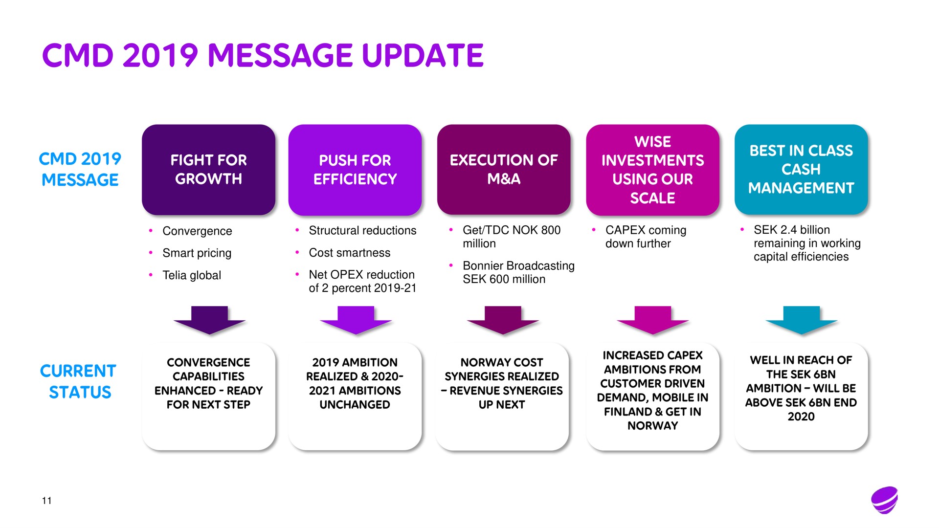 message update was was was | Telia Company